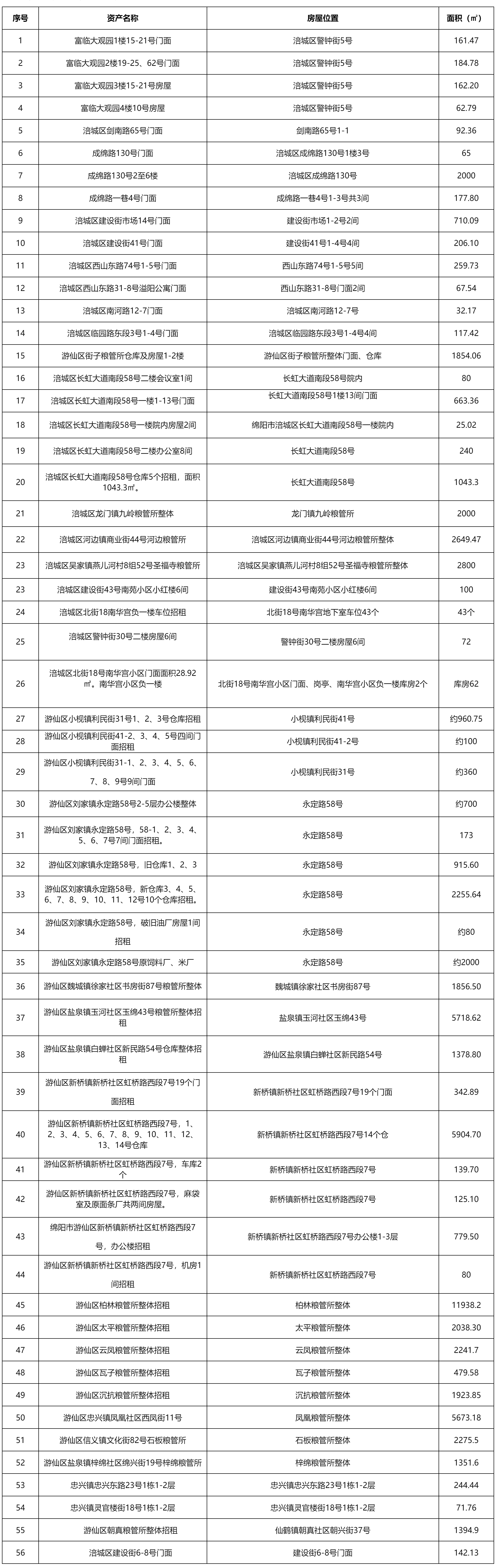 綿陽(yáng)市眾一糧油.png