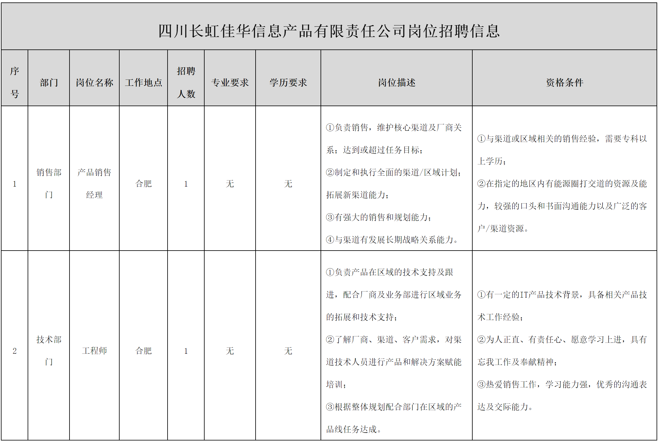 長(zhǎng)虹佳華-招聘工程.png 長(zhǎng)虹佳華-招聘工程.png