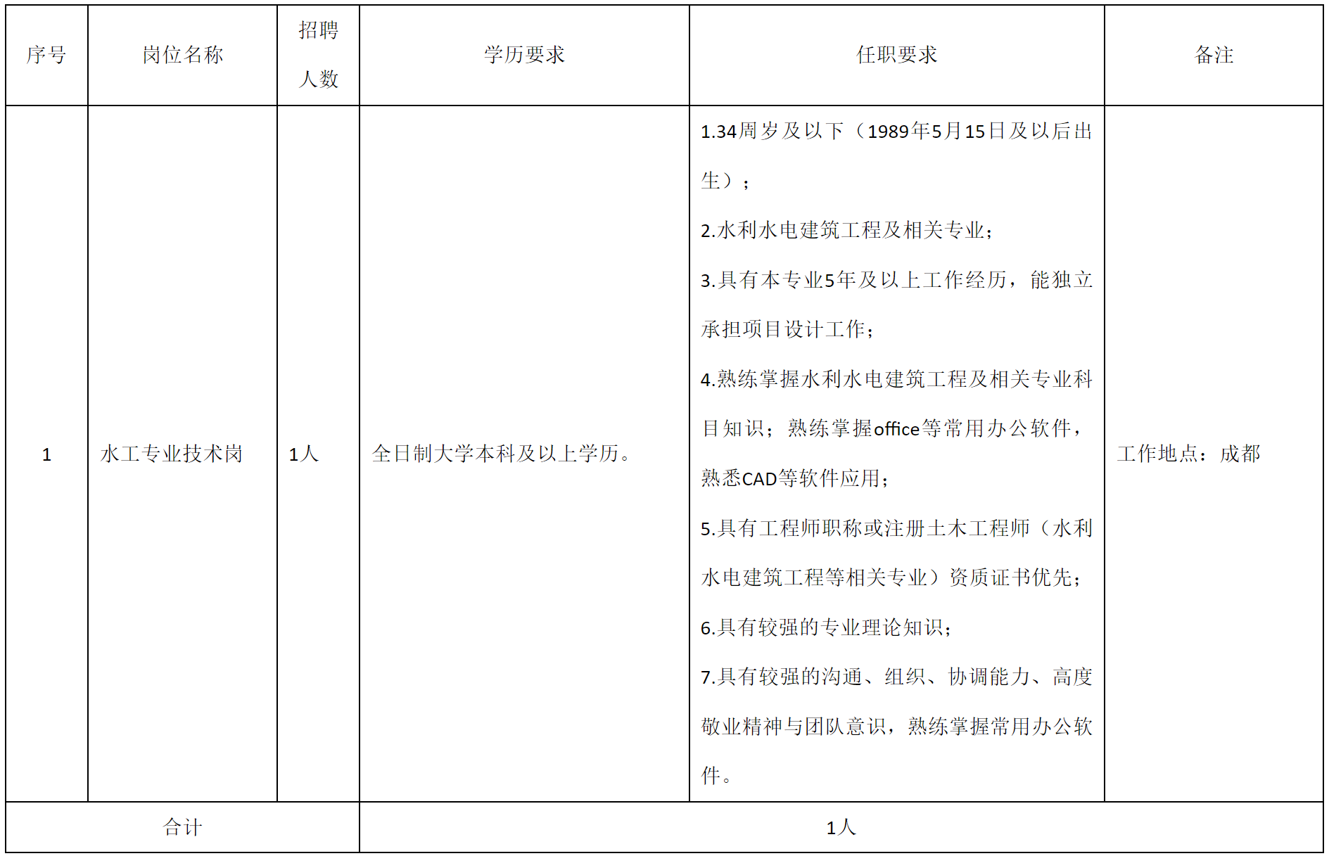 水利規(guī)劃.png 水利規(guī)劃.png