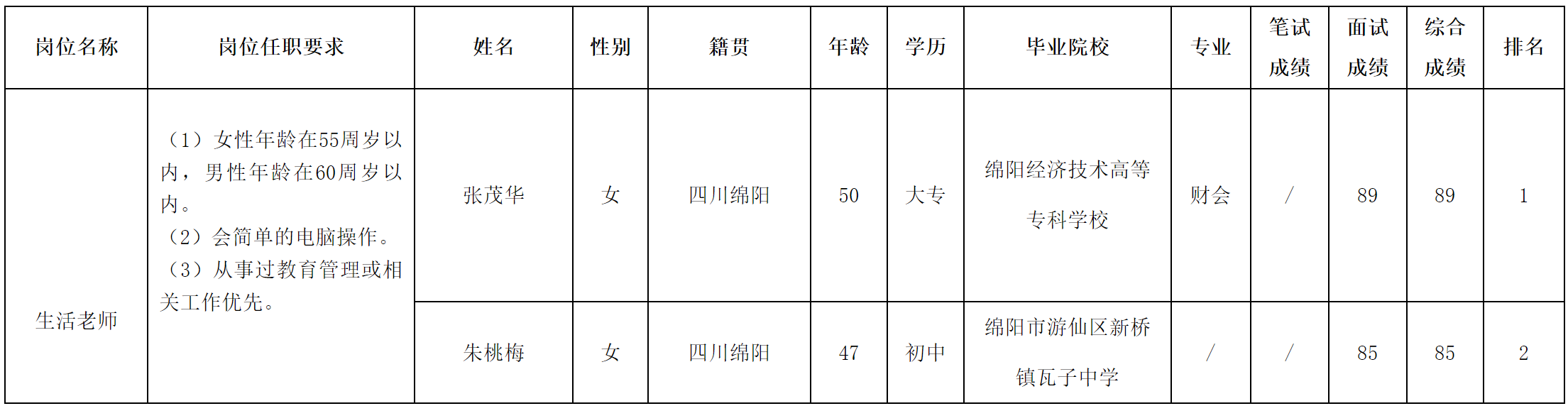 綿陽(yáng)中學(xué).png 綿陽(yáng)中學(xué).png