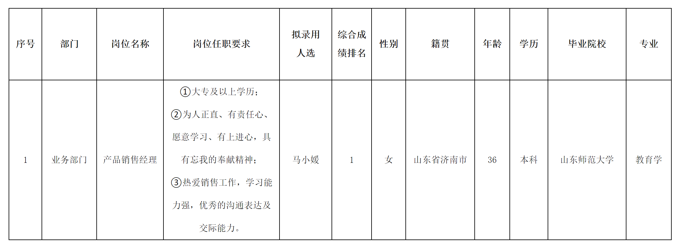 產(chǎn)品銷售經(jīng)理-錄用.png 產(chǎn)品銷售經(jīng)理-錄用.png