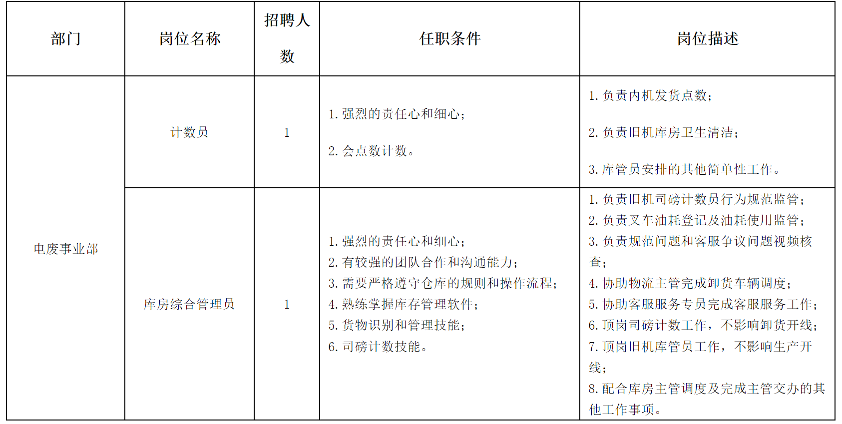 四川長(zhǎng)虹格潤.png 四川長(zhǎng)虹格潤.png