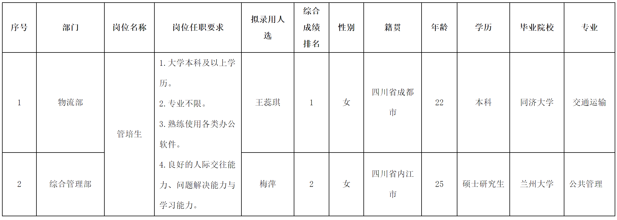 管培生.png 管培生.png