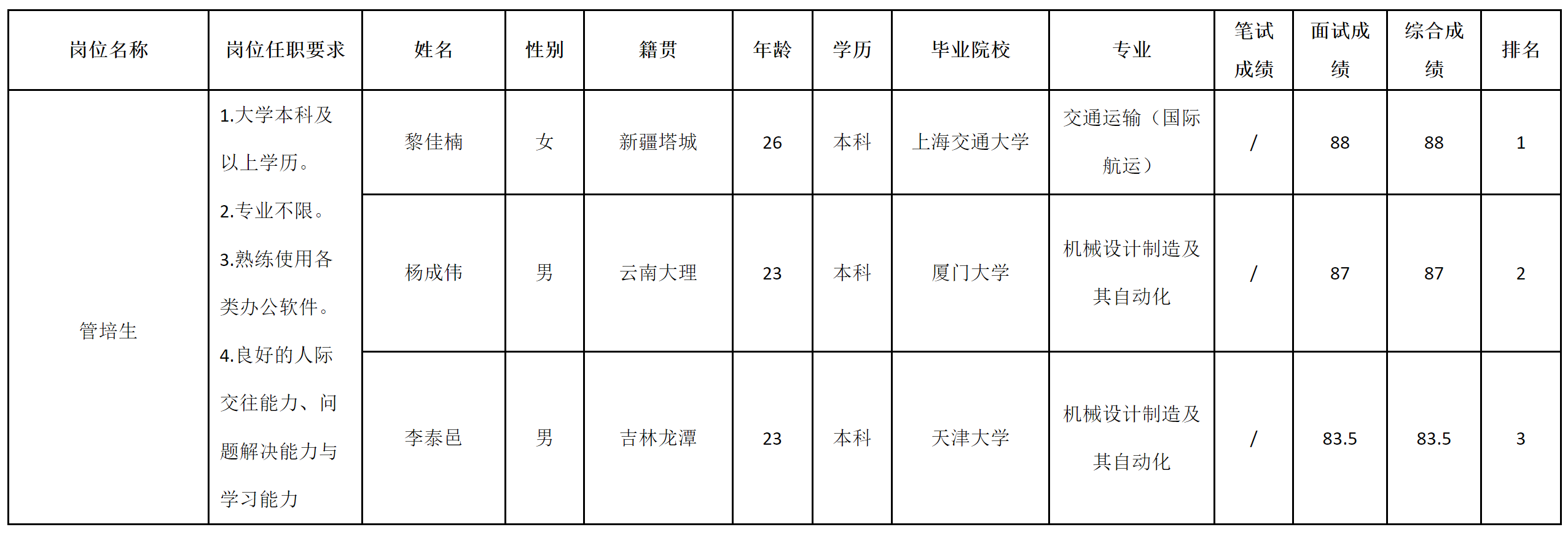 波鴻綿陽(yáng)分公司-管培生.png