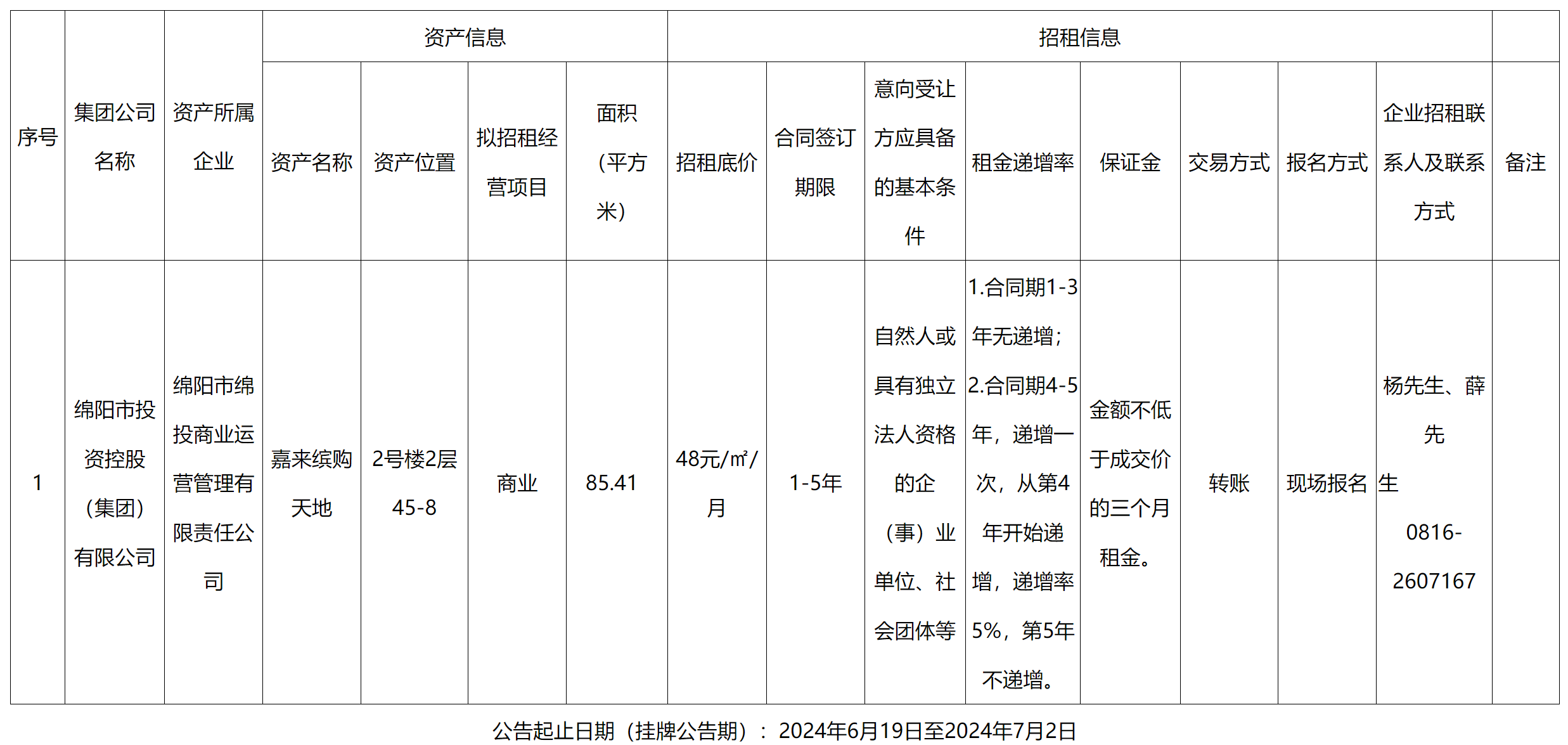 綿投商業(yè)運營.png