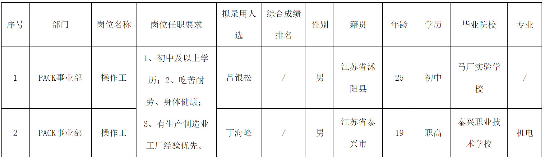 長(zhǎng)虹三杰.png