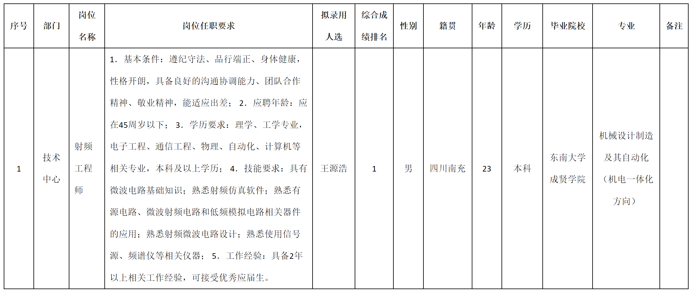 成都九洲.png 成都九洲.png