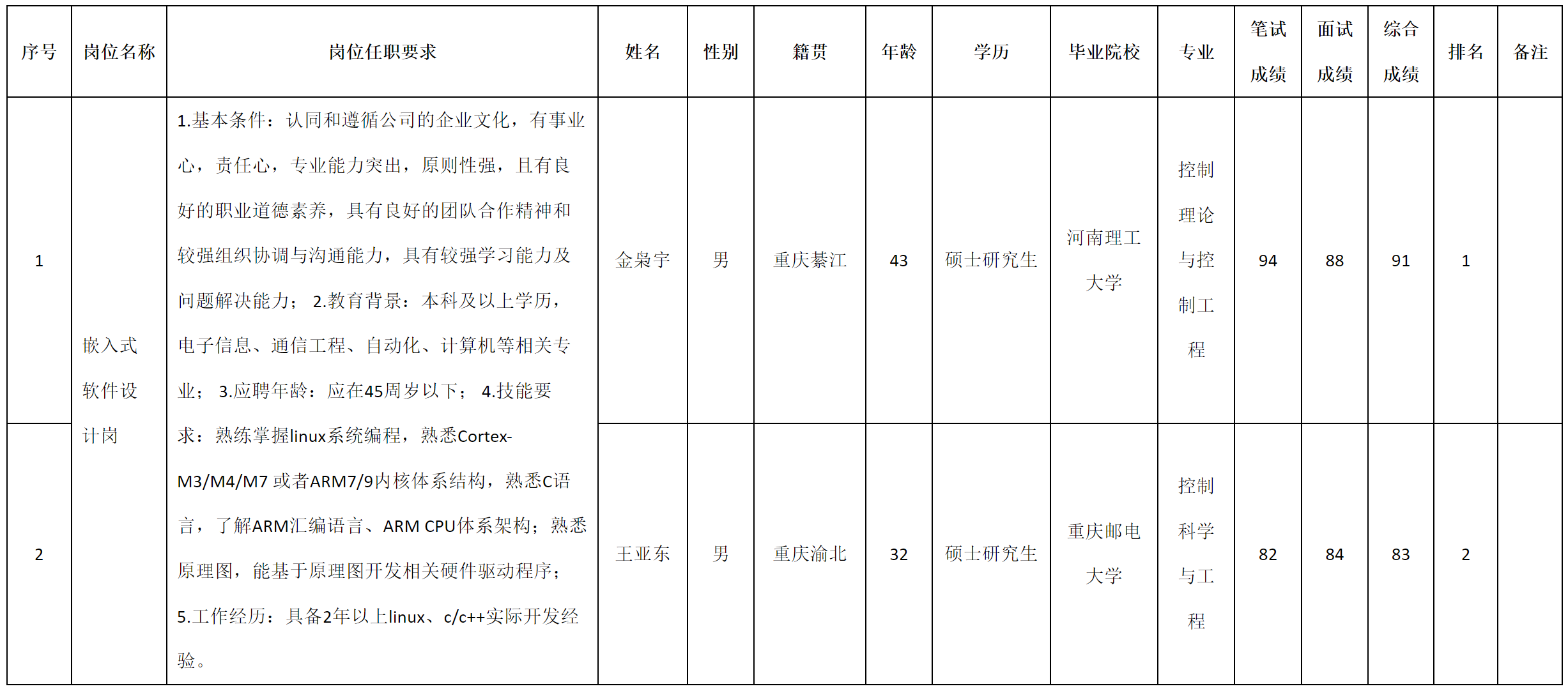 重九.png 重九.png