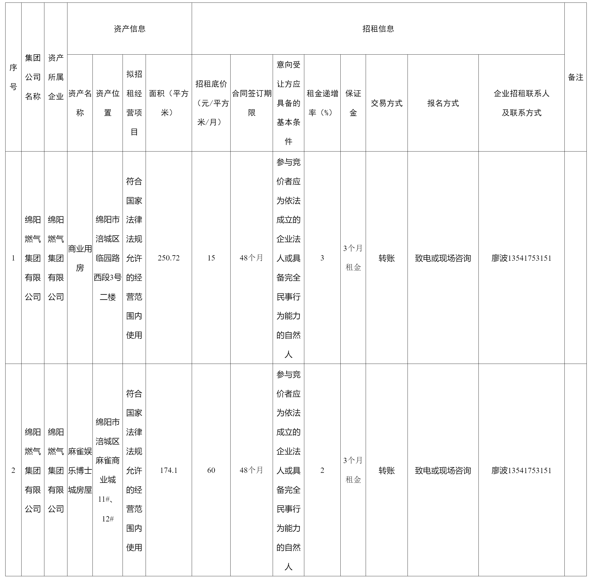 綿陽燃氣集團.png