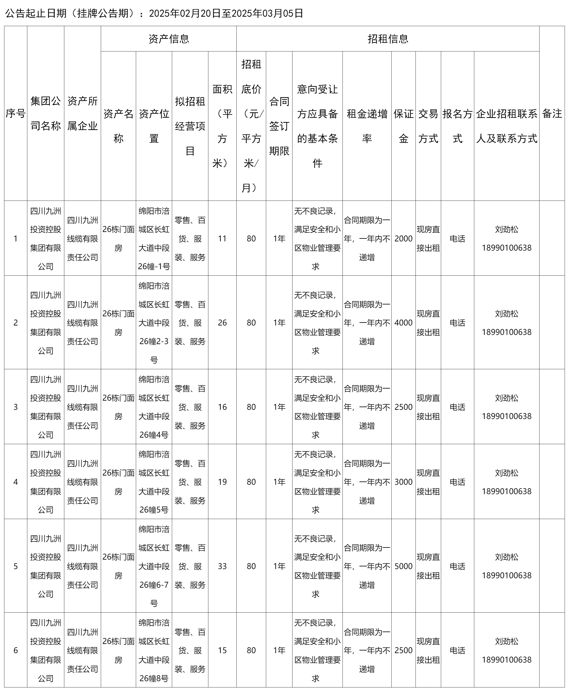 四川九洲線纜有限責(zé)任公司資產(chǎn)出租公告_國(guó)有資產(chǎn)處置_綿陽(yáng)市人民政府.png
