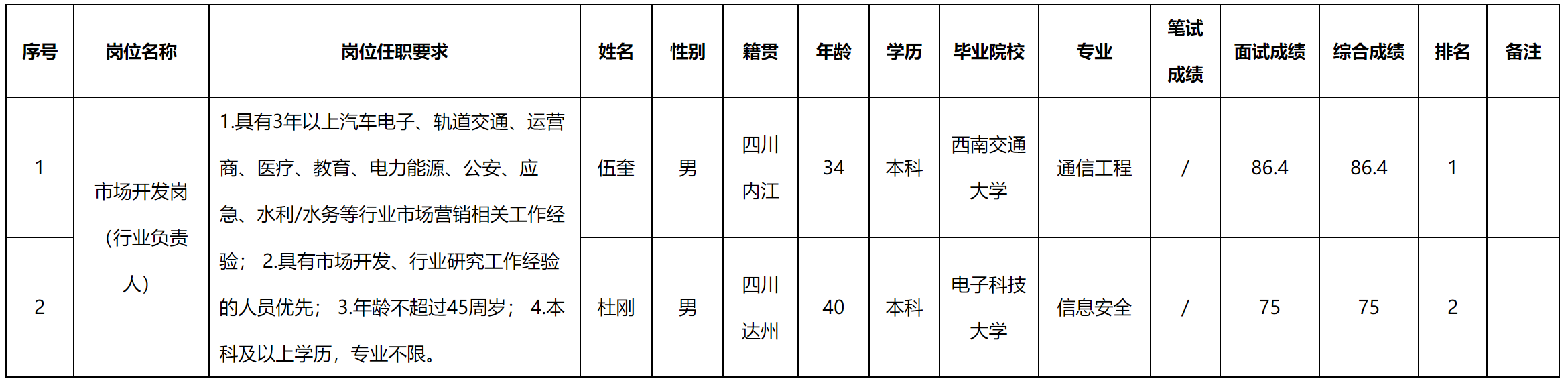 行業(yè)負(fù)責(zé)人.png