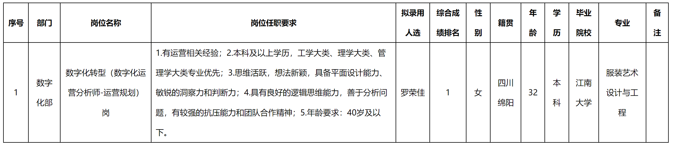 數(shù)字化運營分析師.png