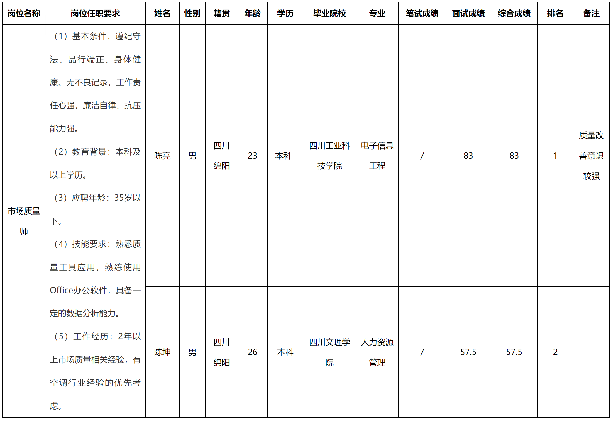 質(zhì)量師.png