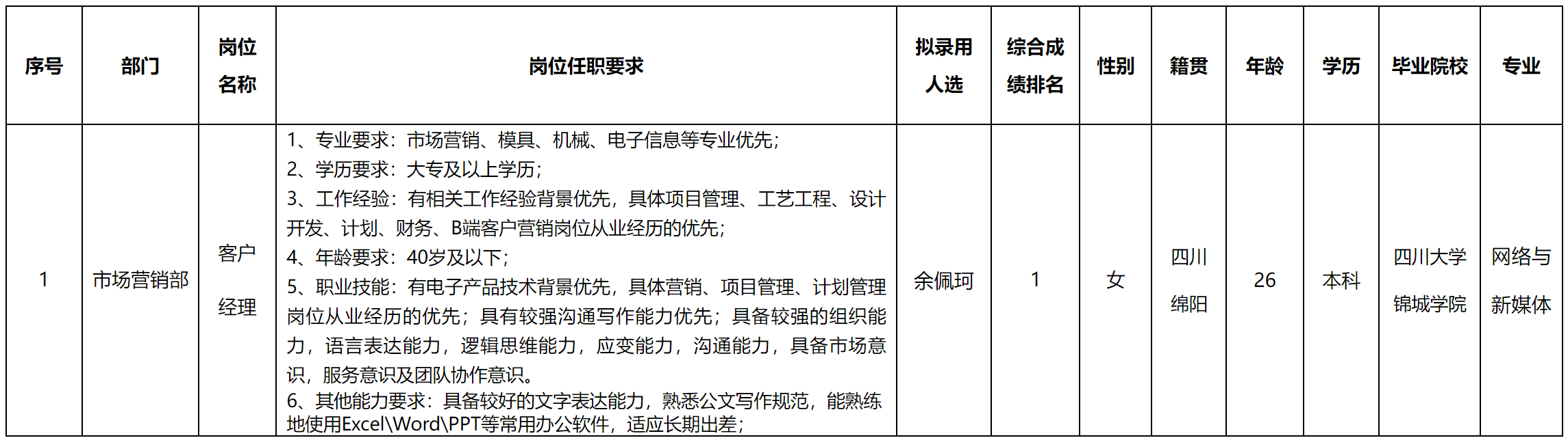 客戶經(jīng)理.png