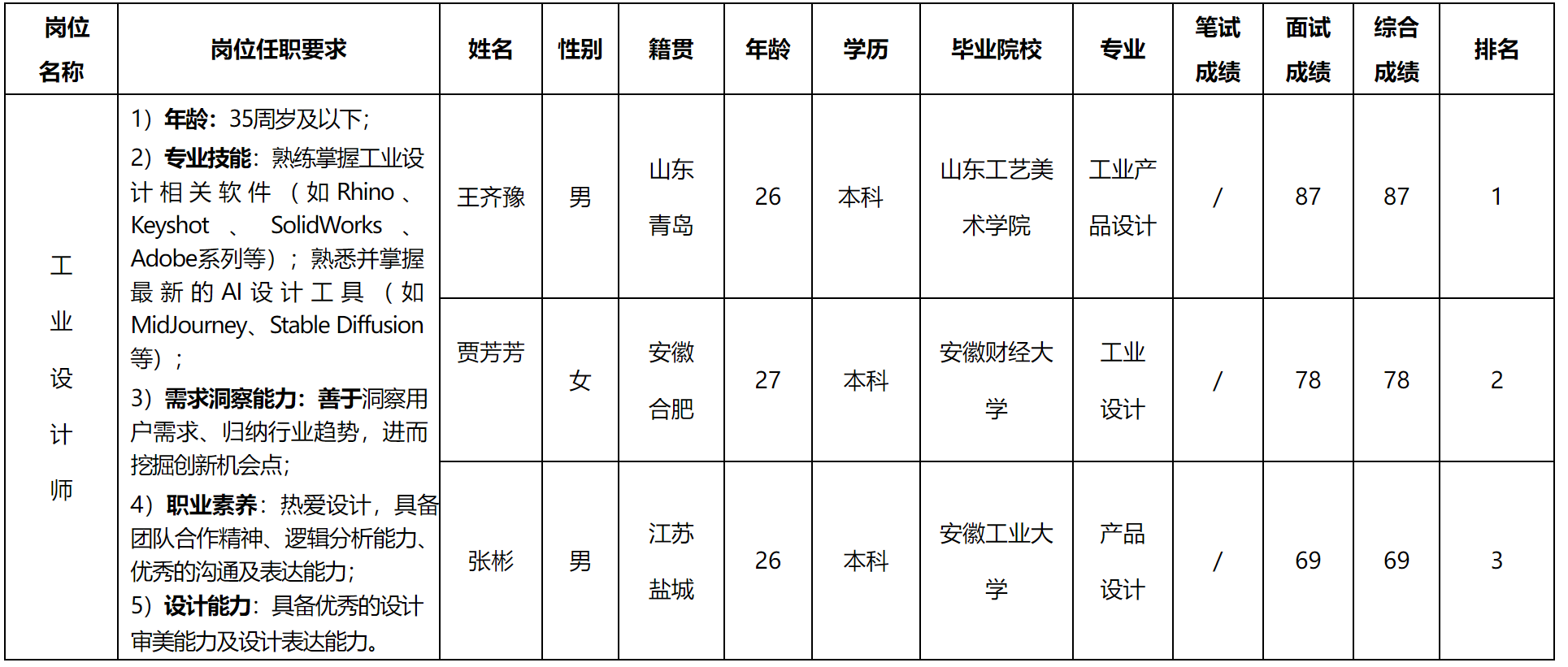 業(yè)設(shè)計.png