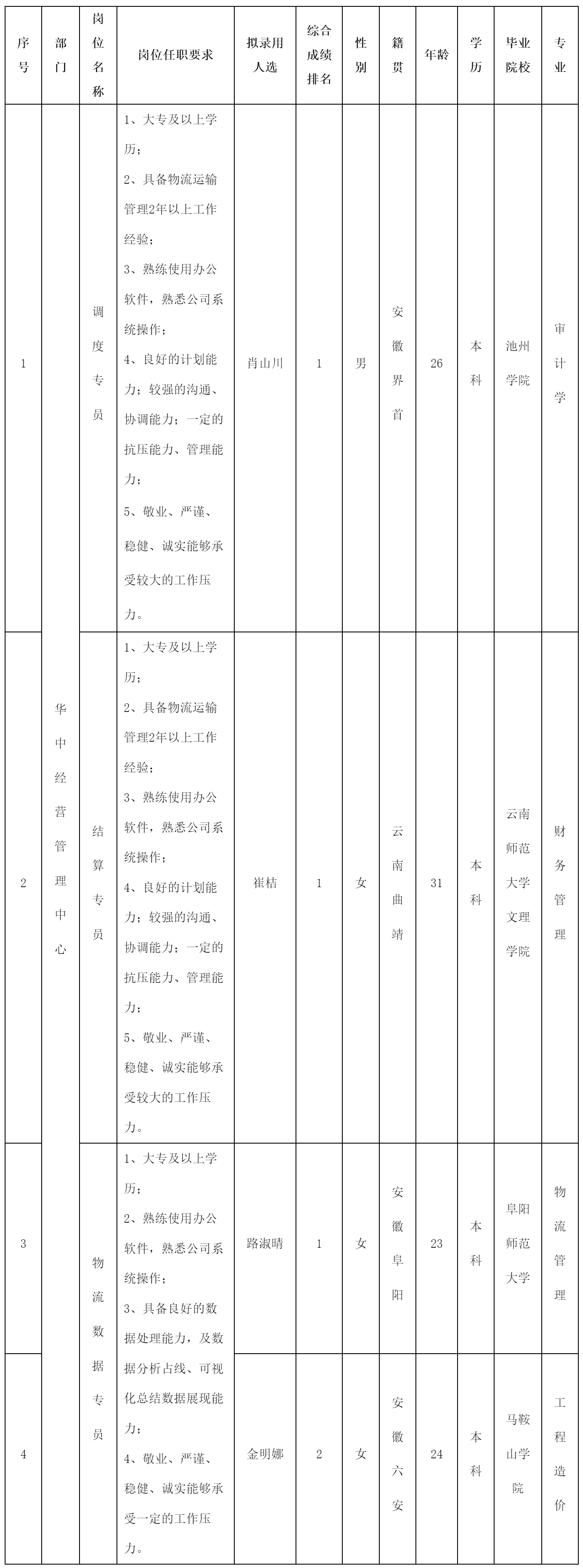 調度專員.png