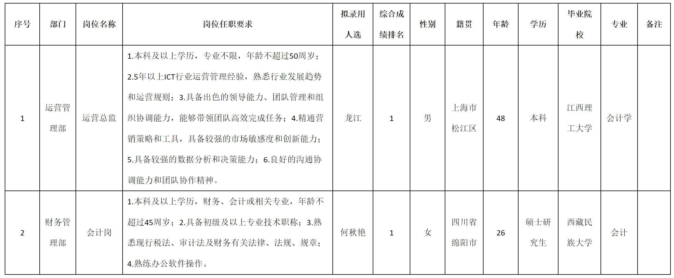 運(yùn)營(yíng)總監(jiān).png