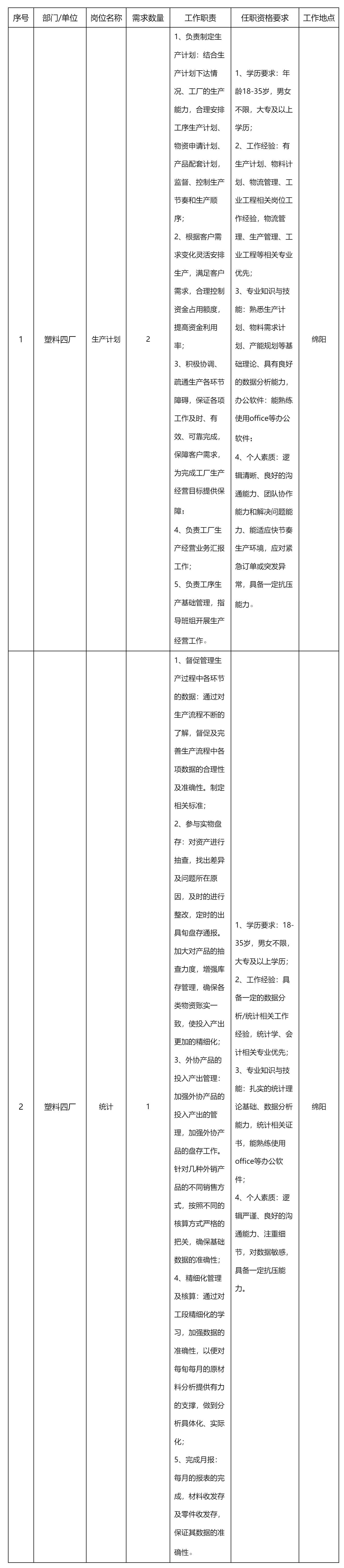 四川長(zhǎng)虹模塑科技.png