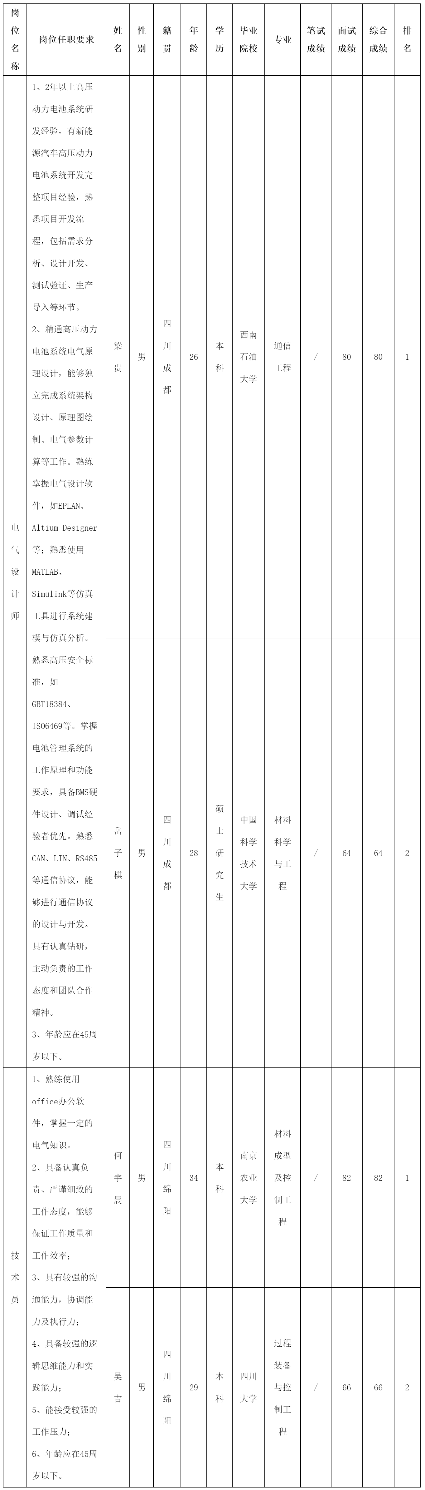 電氣設(shè)計師.png