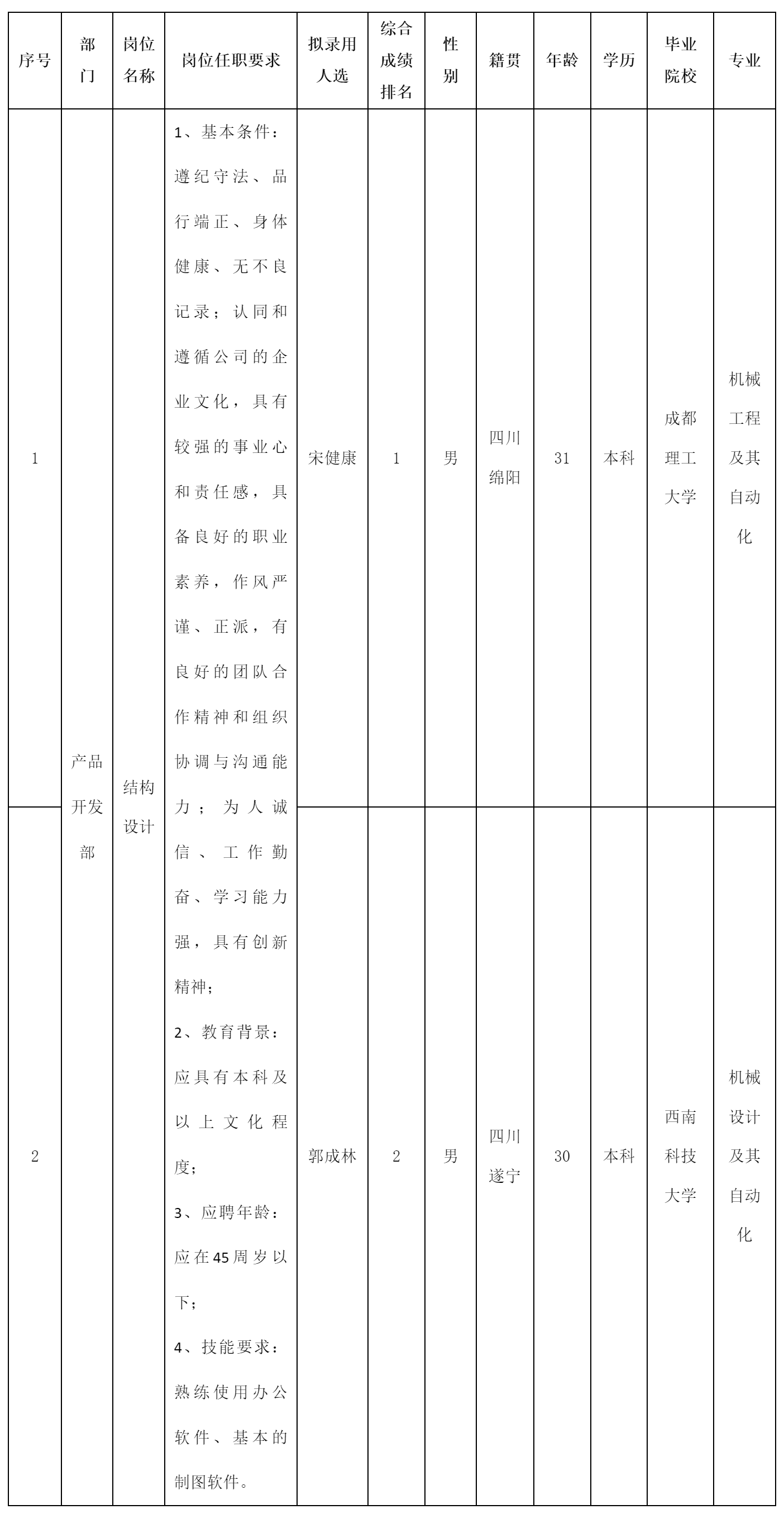 結構設計崗位.png