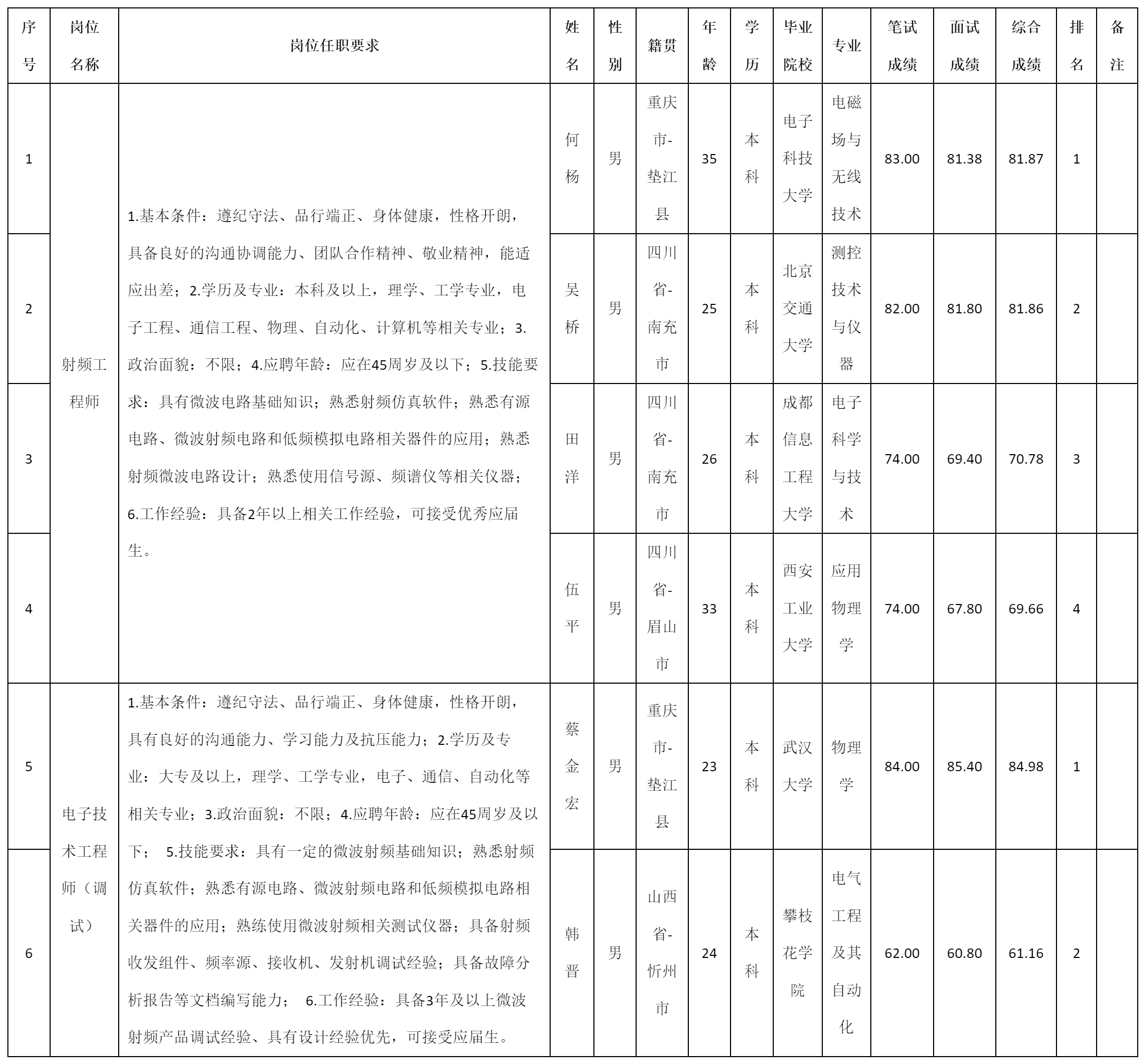成都九洲迪飛科技.png
