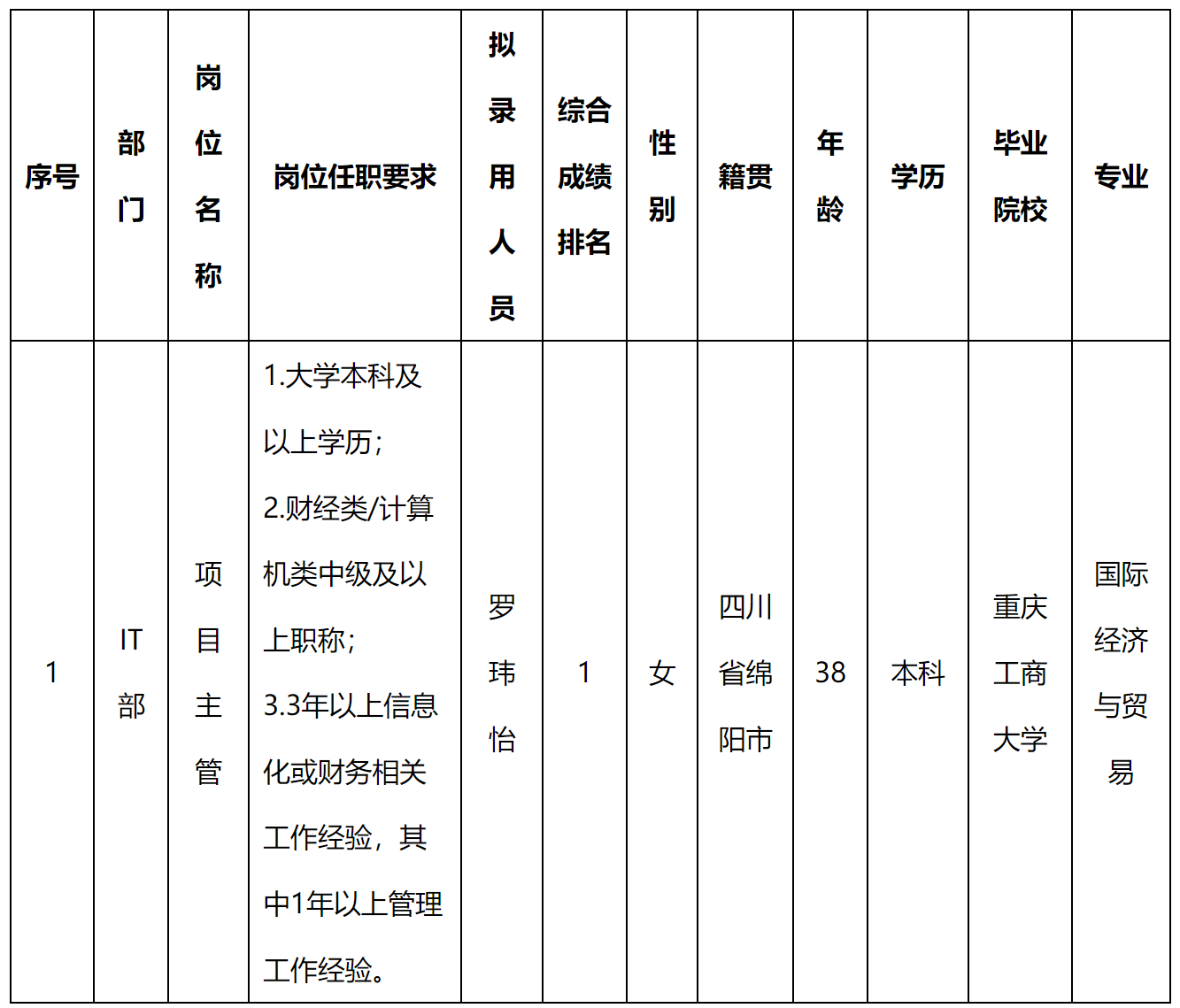 項(xiàng)目主管.png