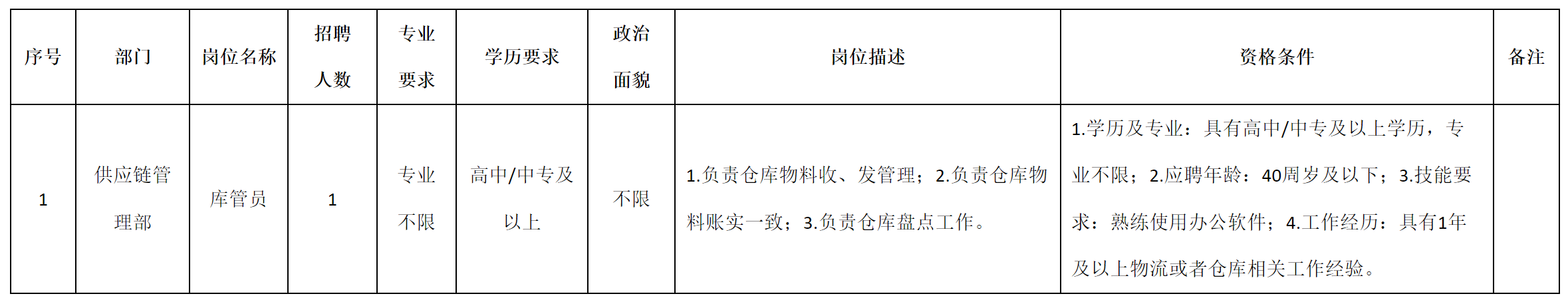 庫(kù)存管.png