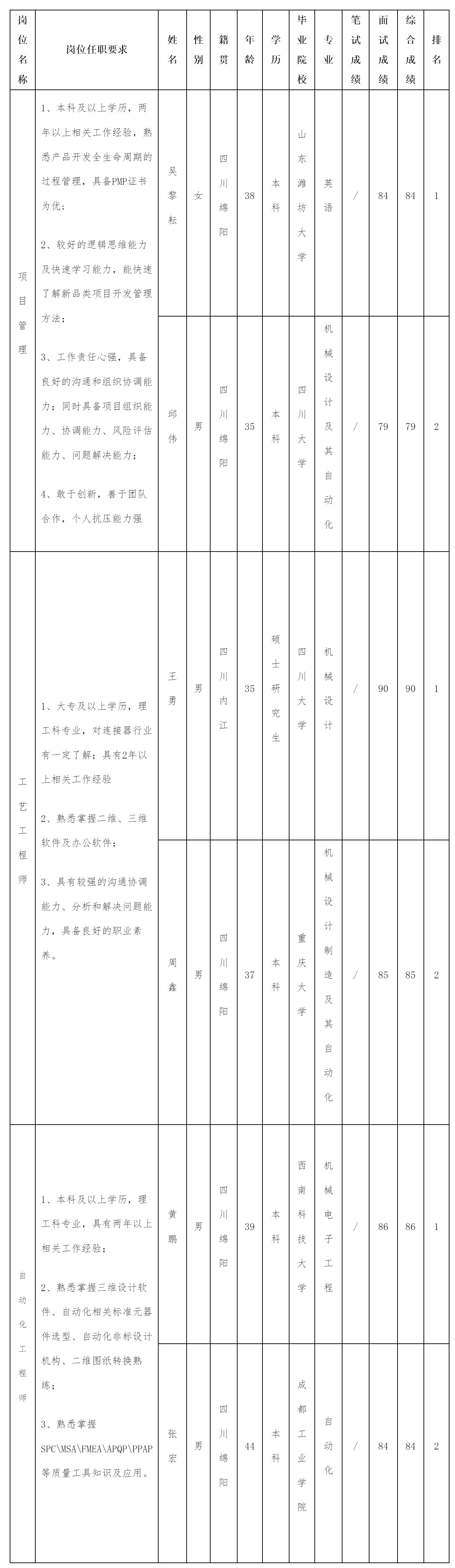 項目管理.png