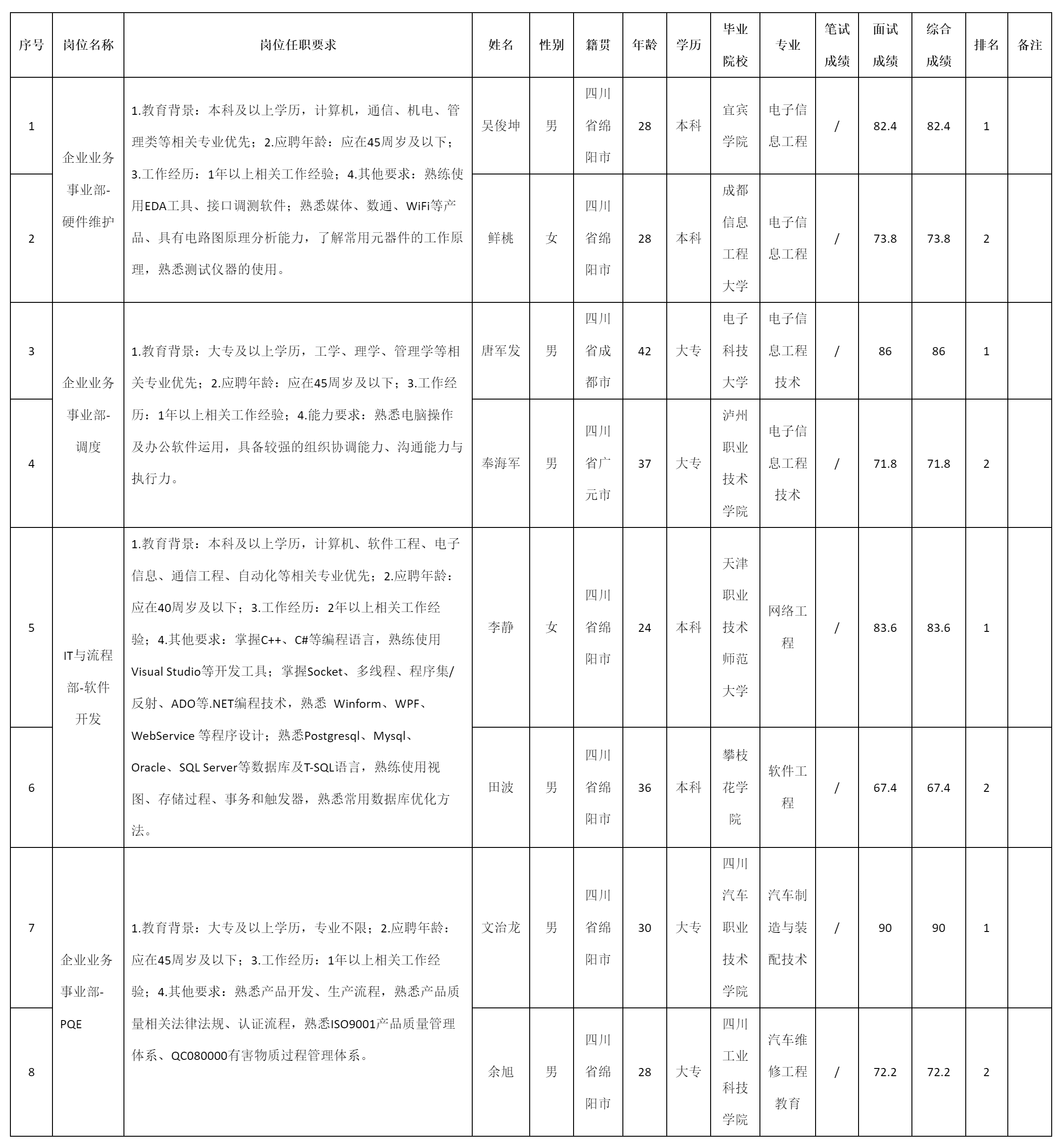 硬件維護(hù).png