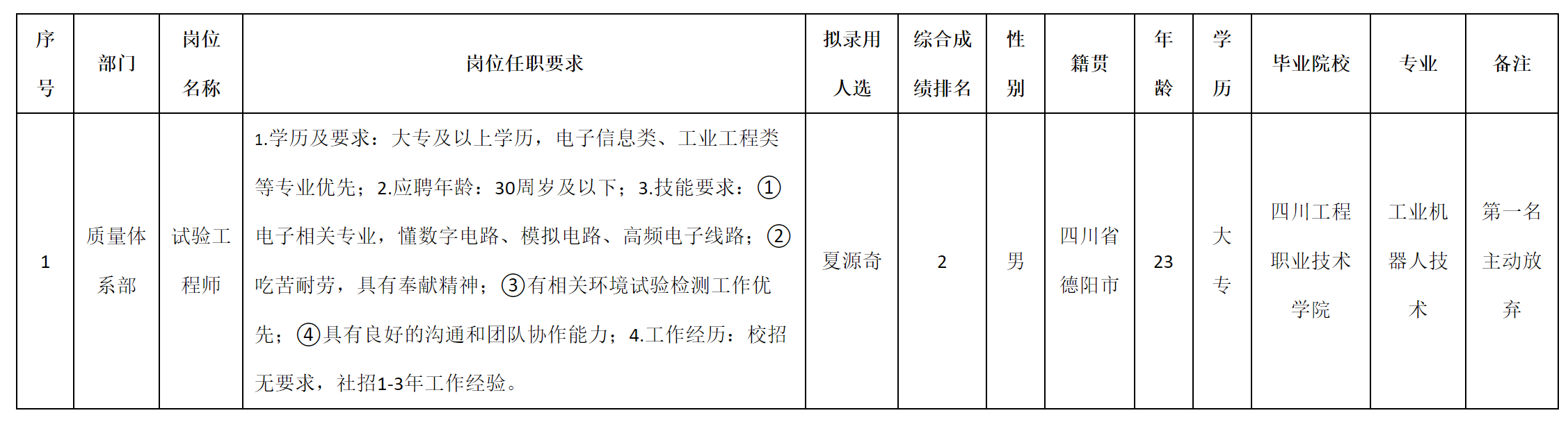 試驗.png