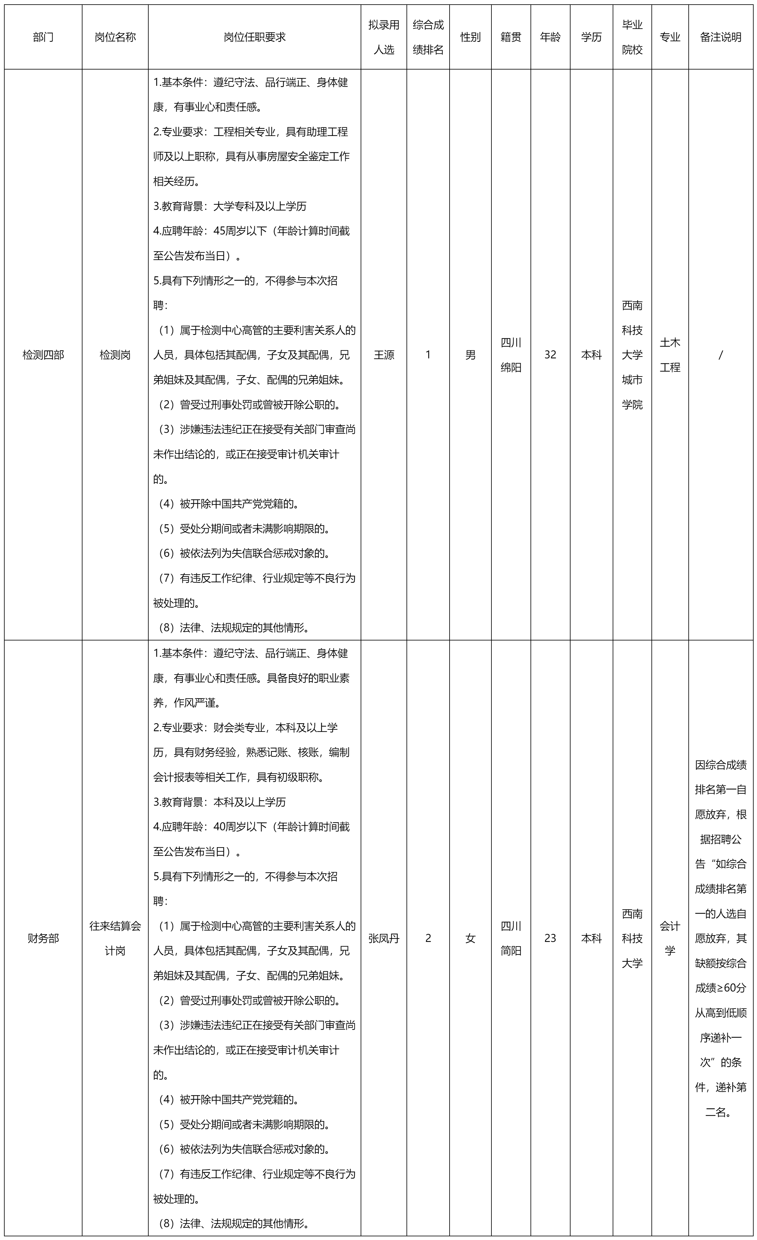 綿陽市建設工程質量檢測中心有.png