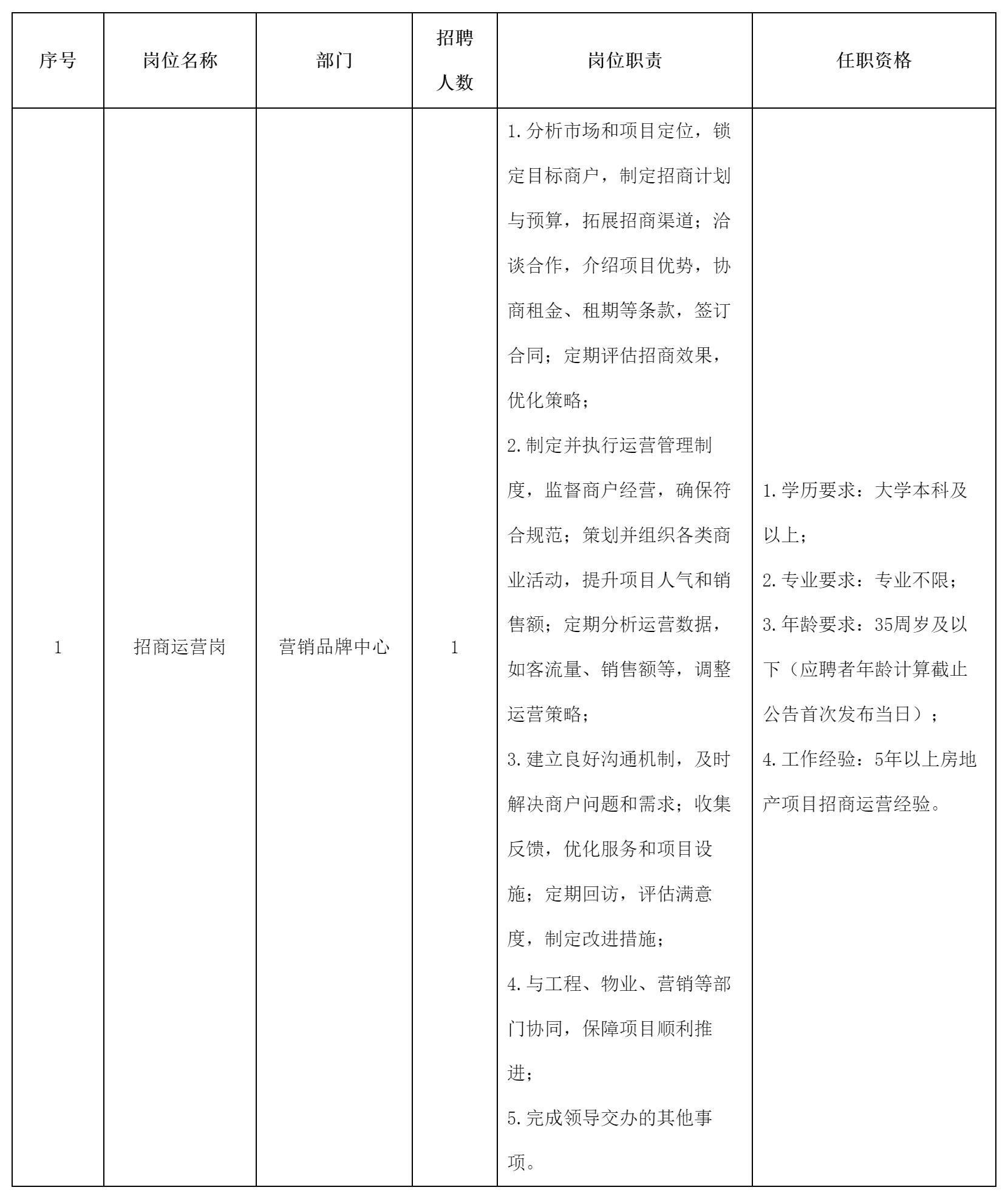招商運營.png