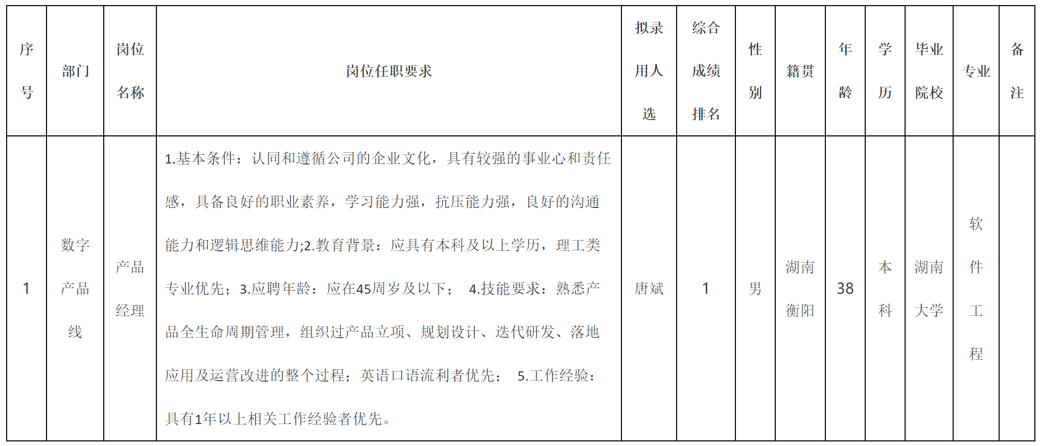 產(chǎn)品經(jīng)理.png