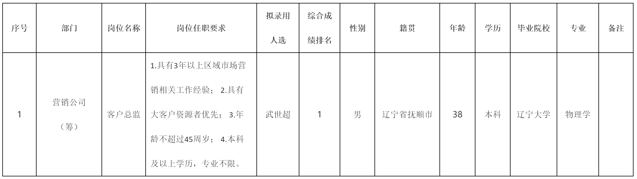 客戶總監(jiān).png