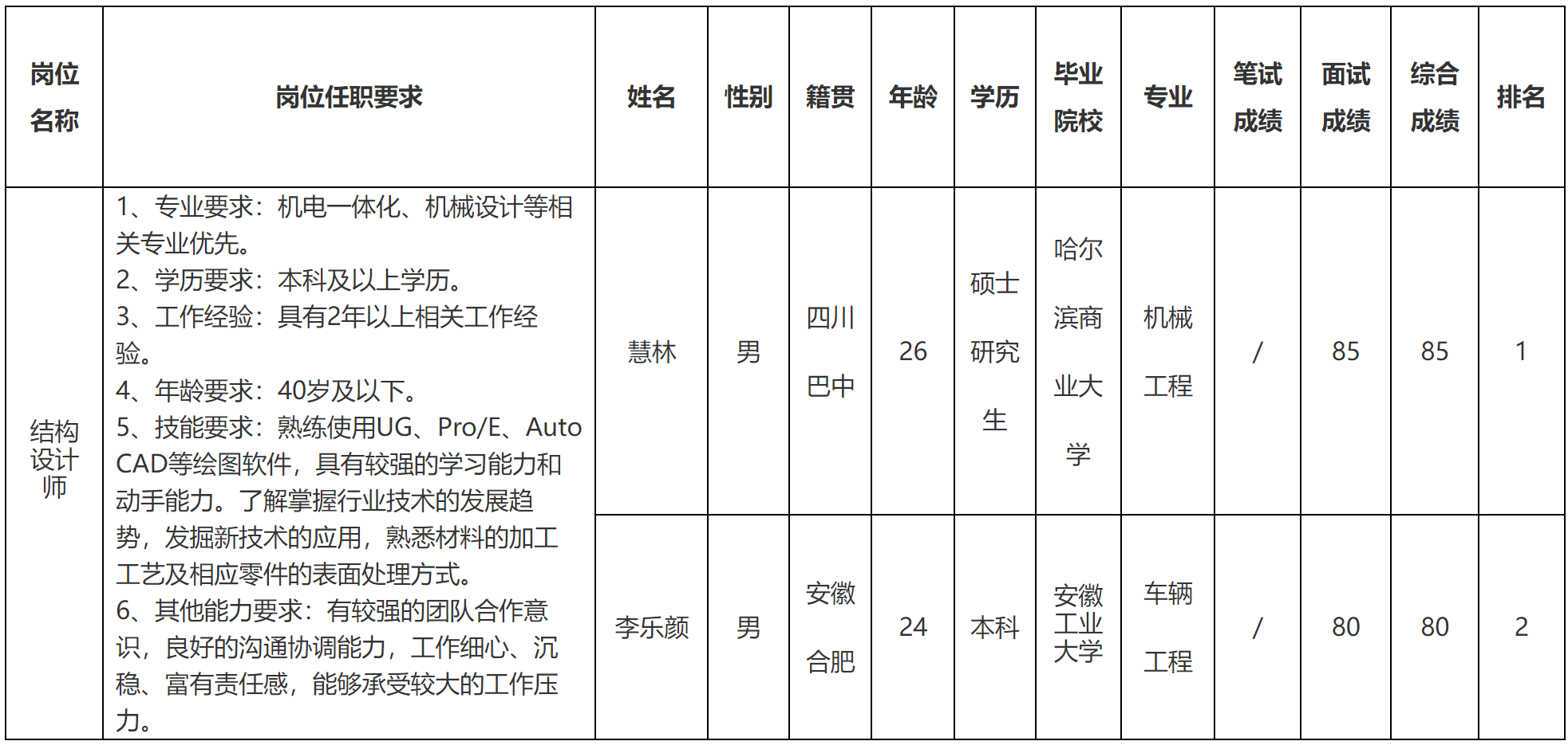 結(jié)構(gòu)設(shè)計.png