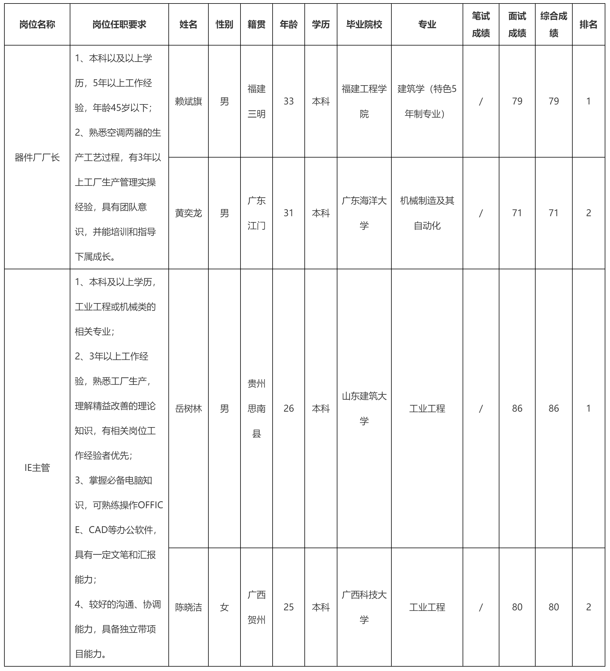 中山長虹電器有.png