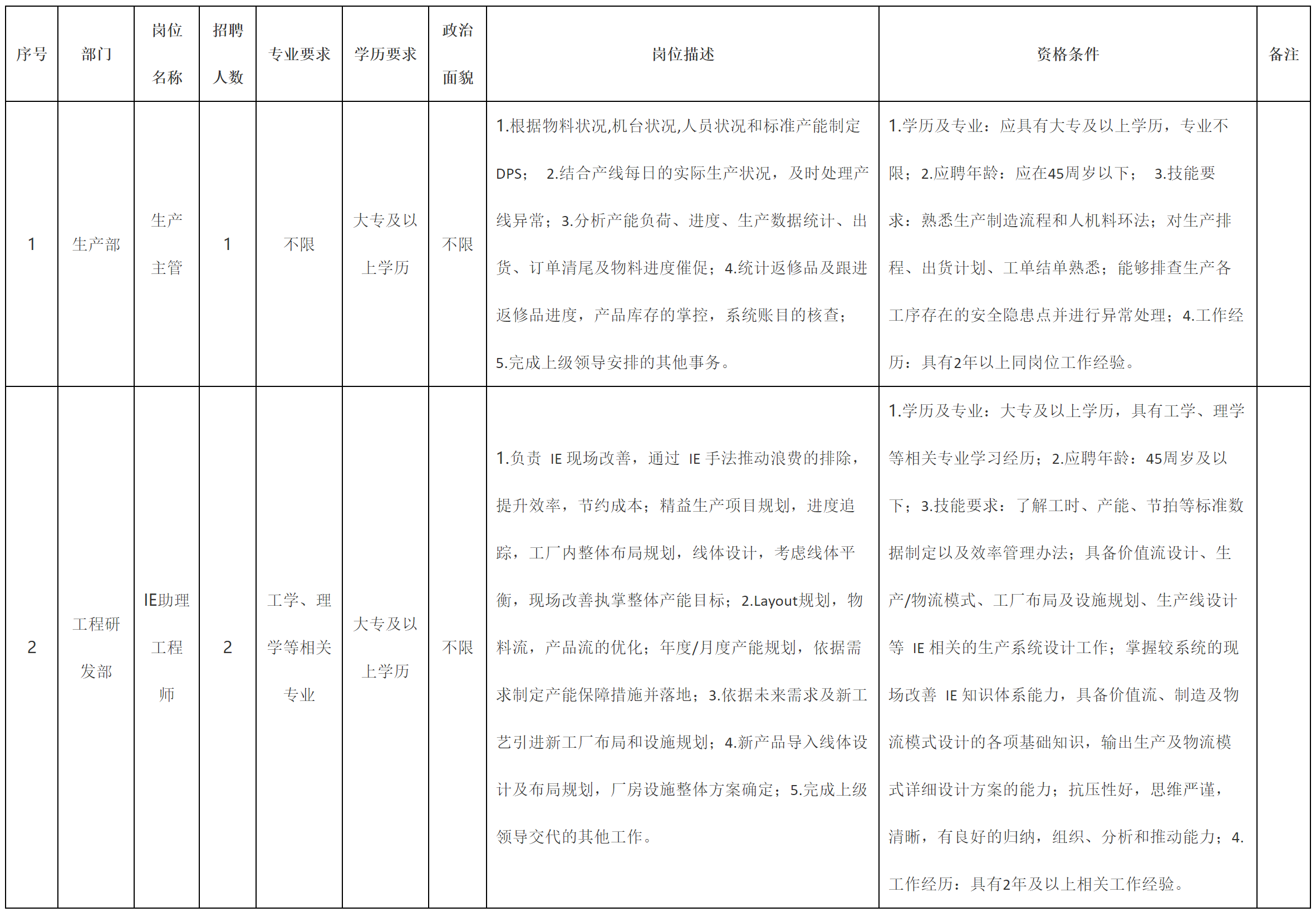 生產(chǎn)主管.png