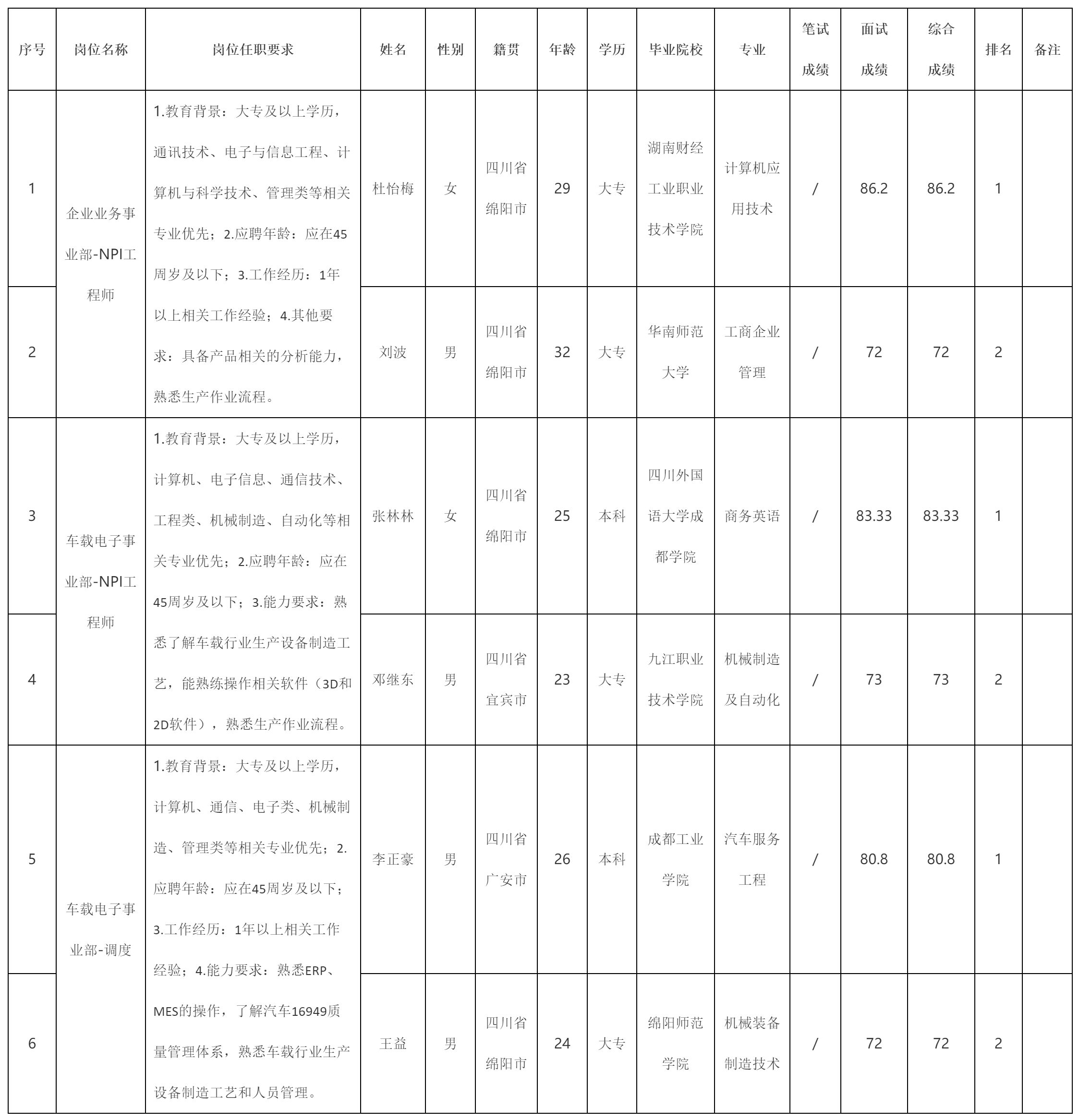 NPI工程師.png