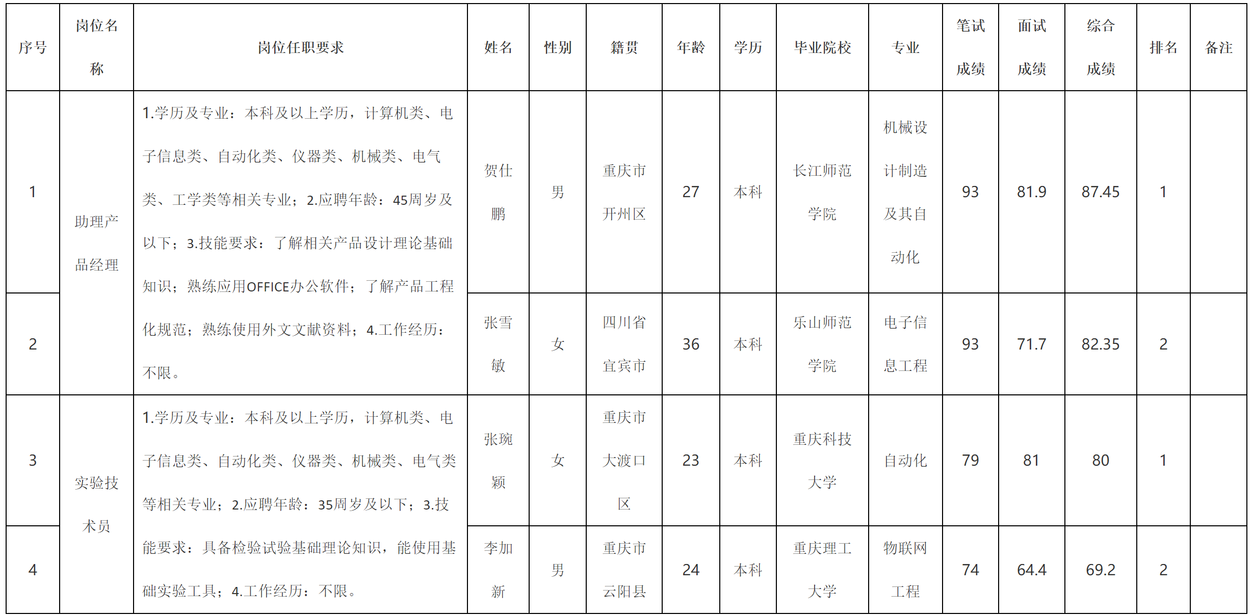 重慶.png