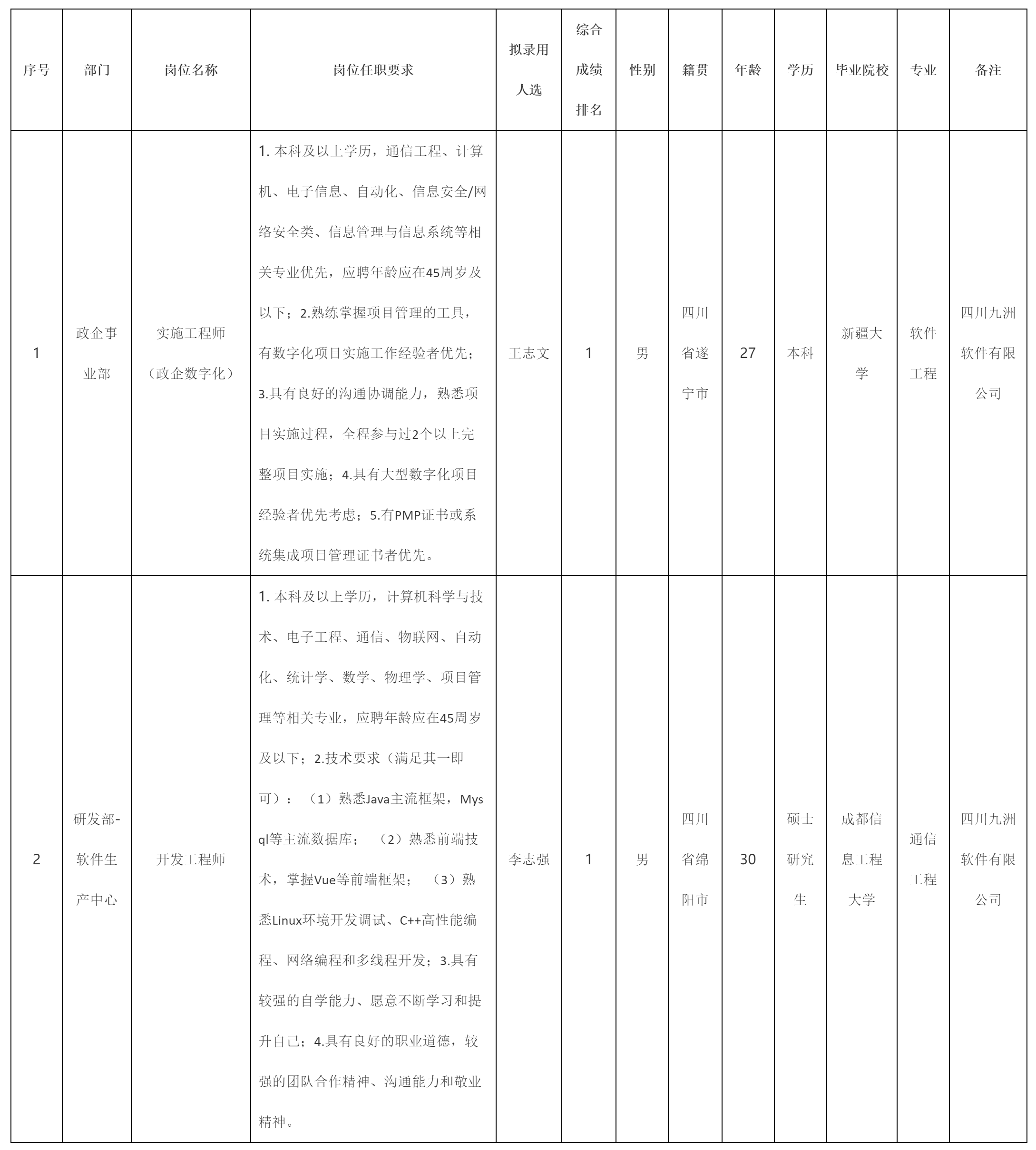 政企數(shù)字化.png