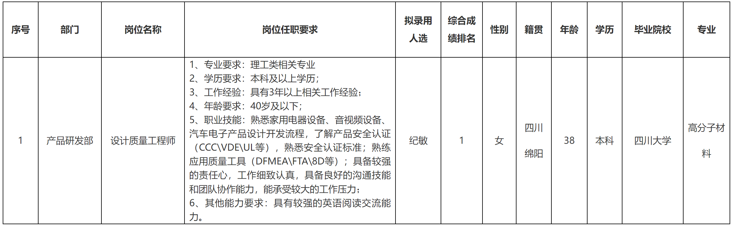 質(zhì)量工程師.png