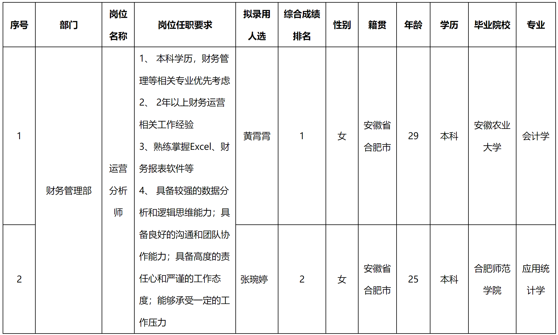 運(yùn)營(yíng)分析師.png