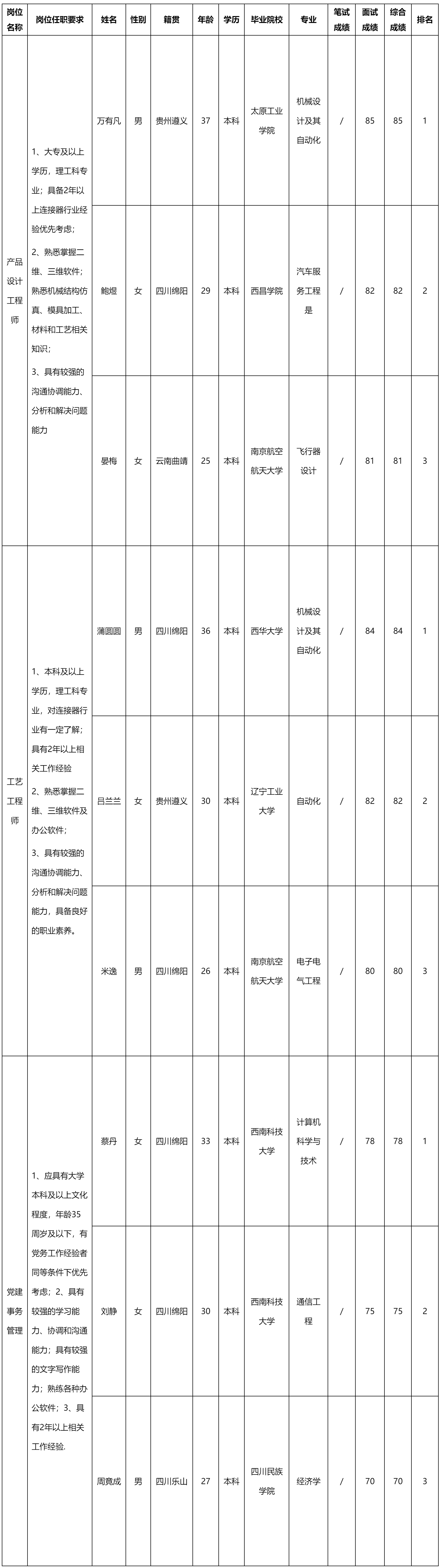 產(chǎn)品設計工程.png