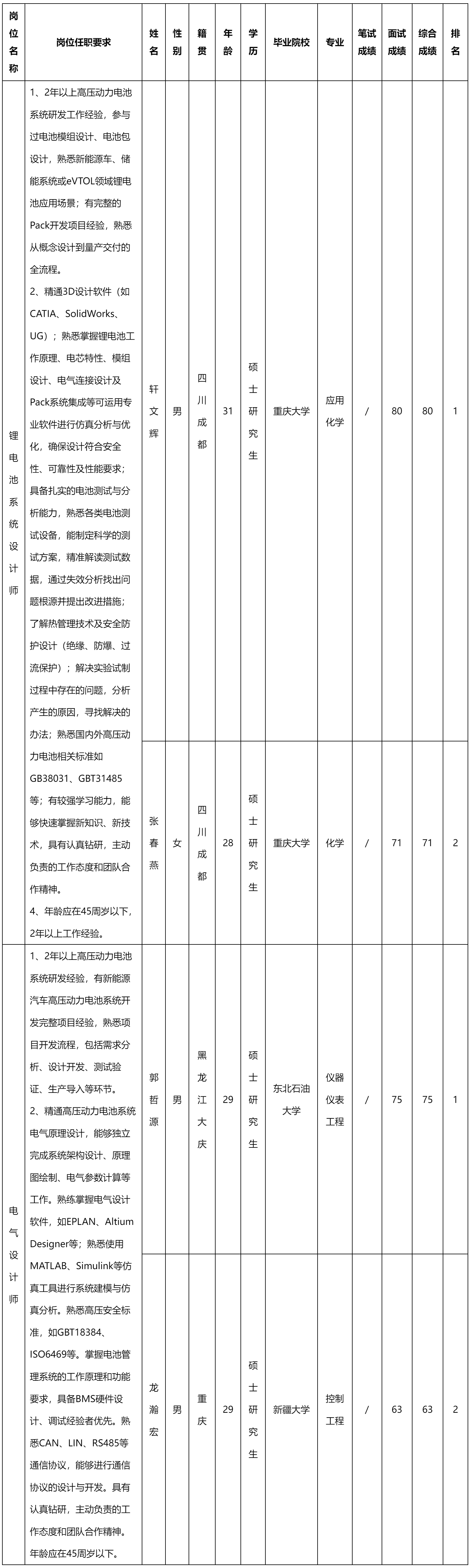 電氣系統(tǒng)設(shè)計(jì)師.png