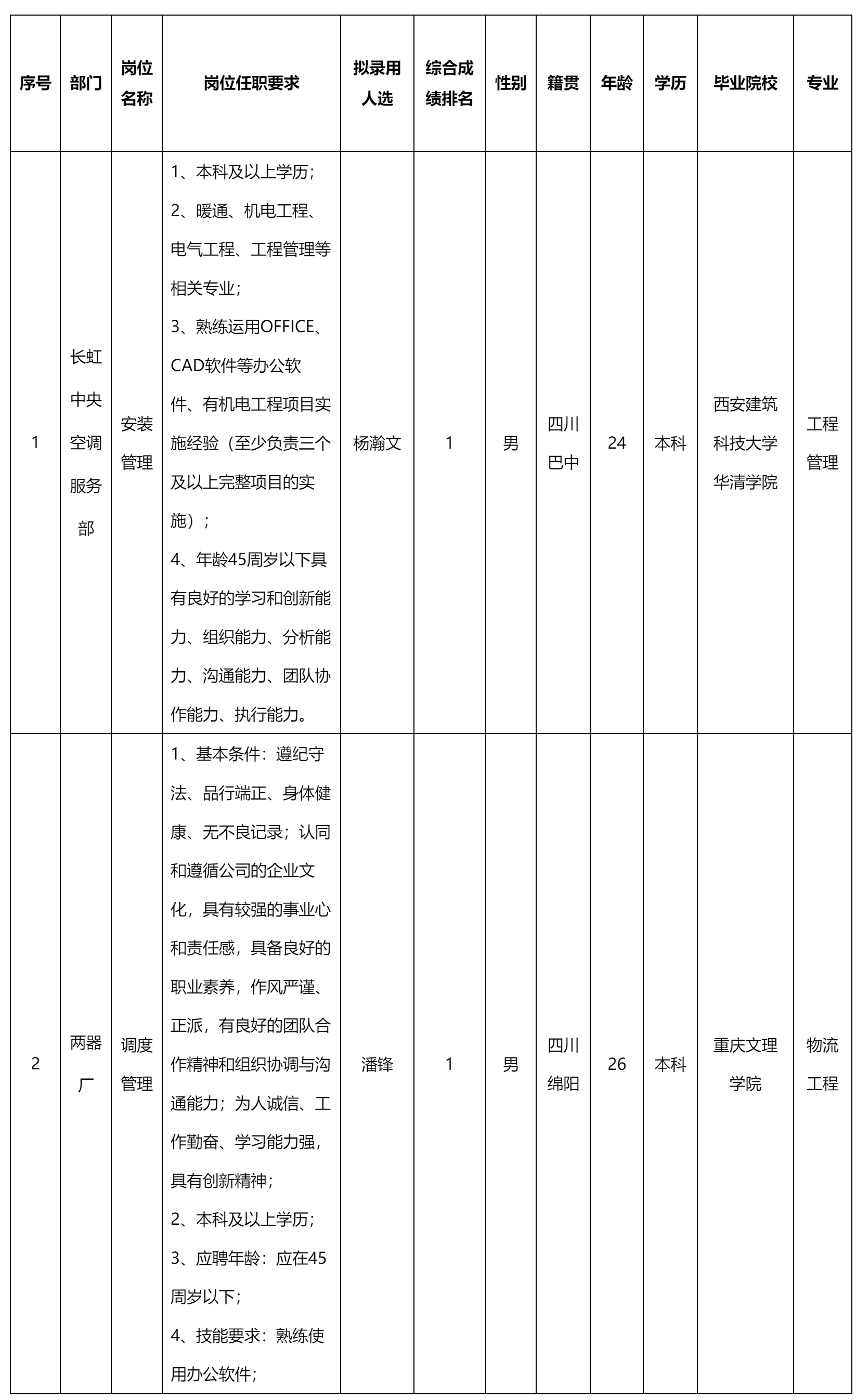 四川長(zhǎng)虹空調(diào).png