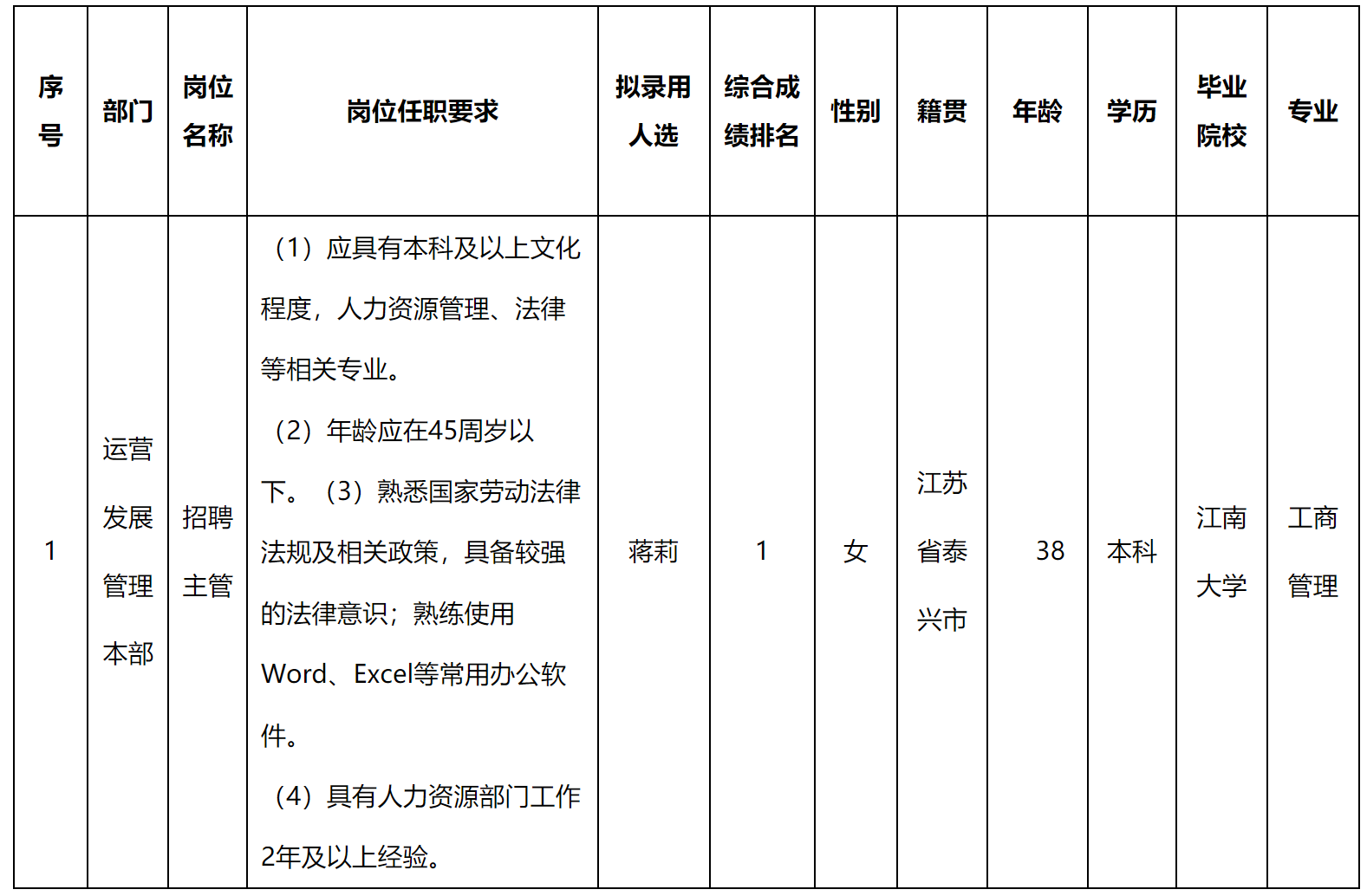 長(zhǎng)虹三杰.png