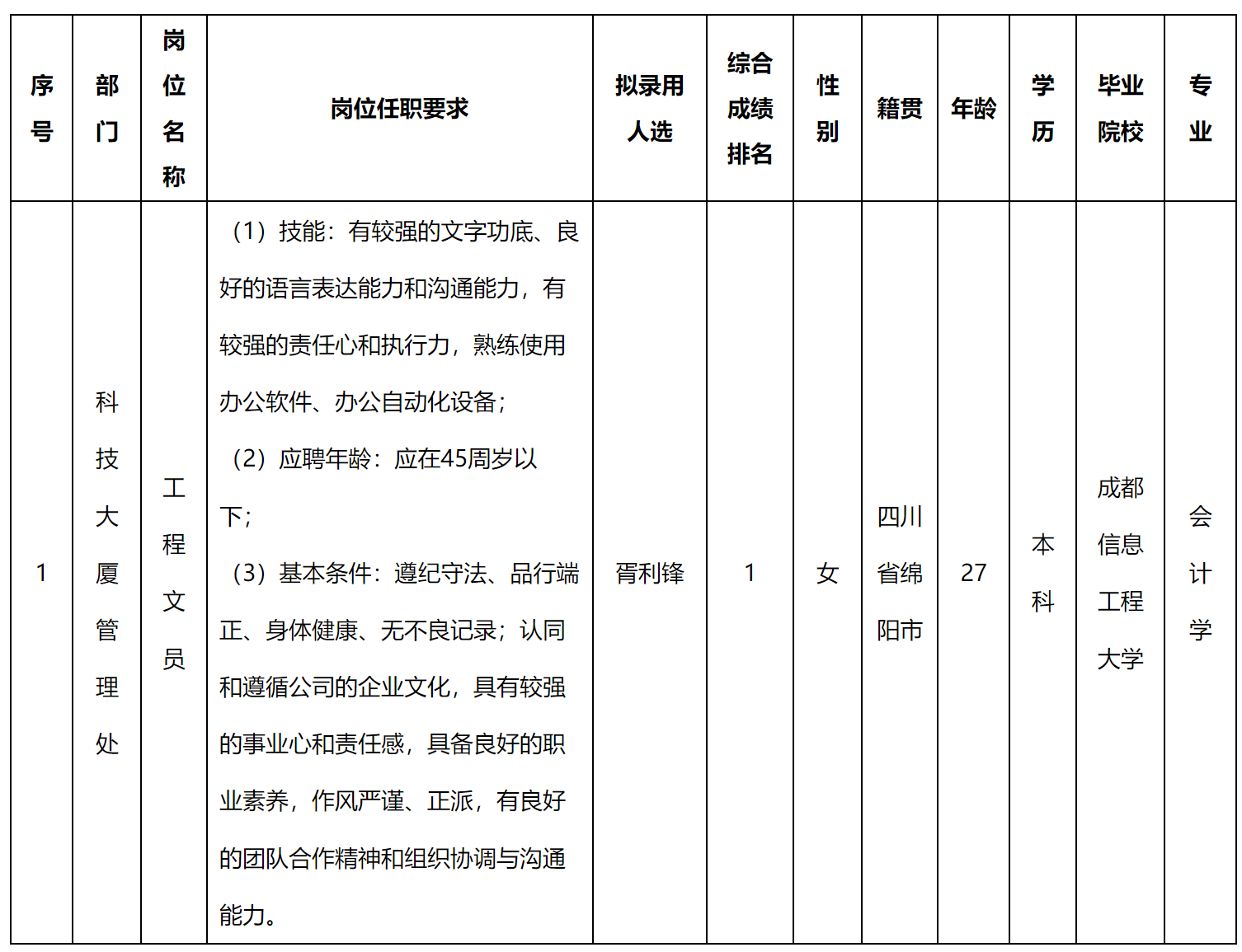 長(zhǎng)虹物業(yè).png