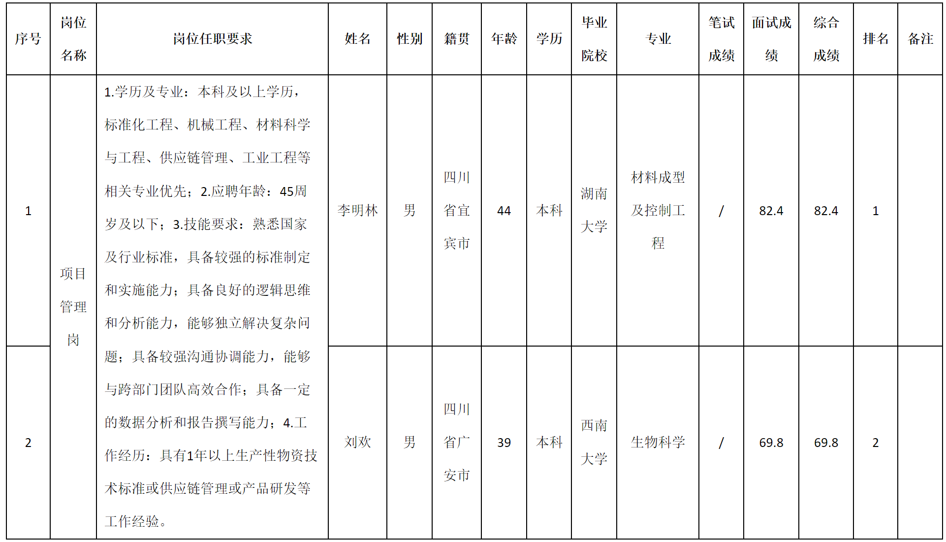 項目.png