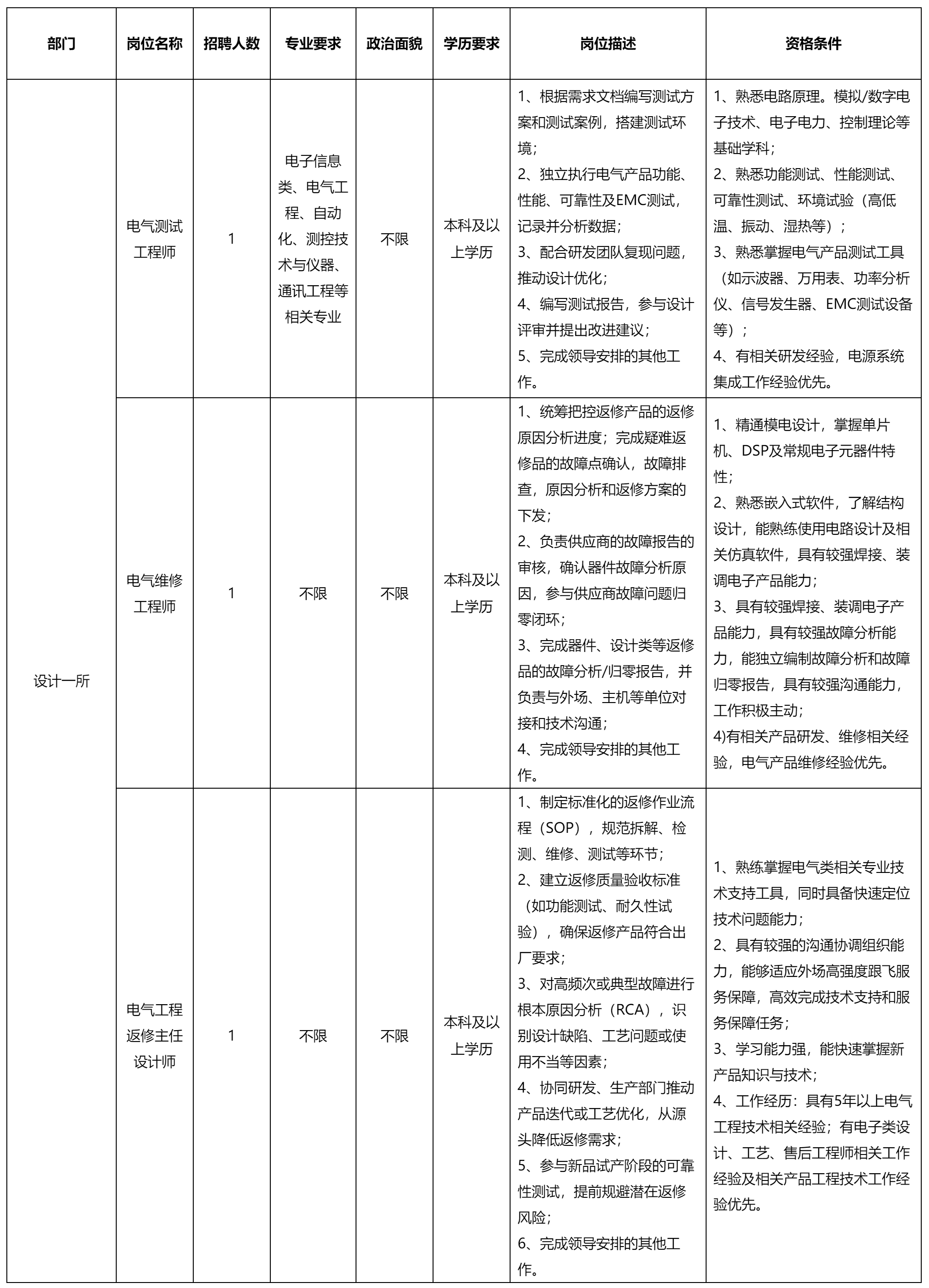 電氣測(cè)試工程師.png