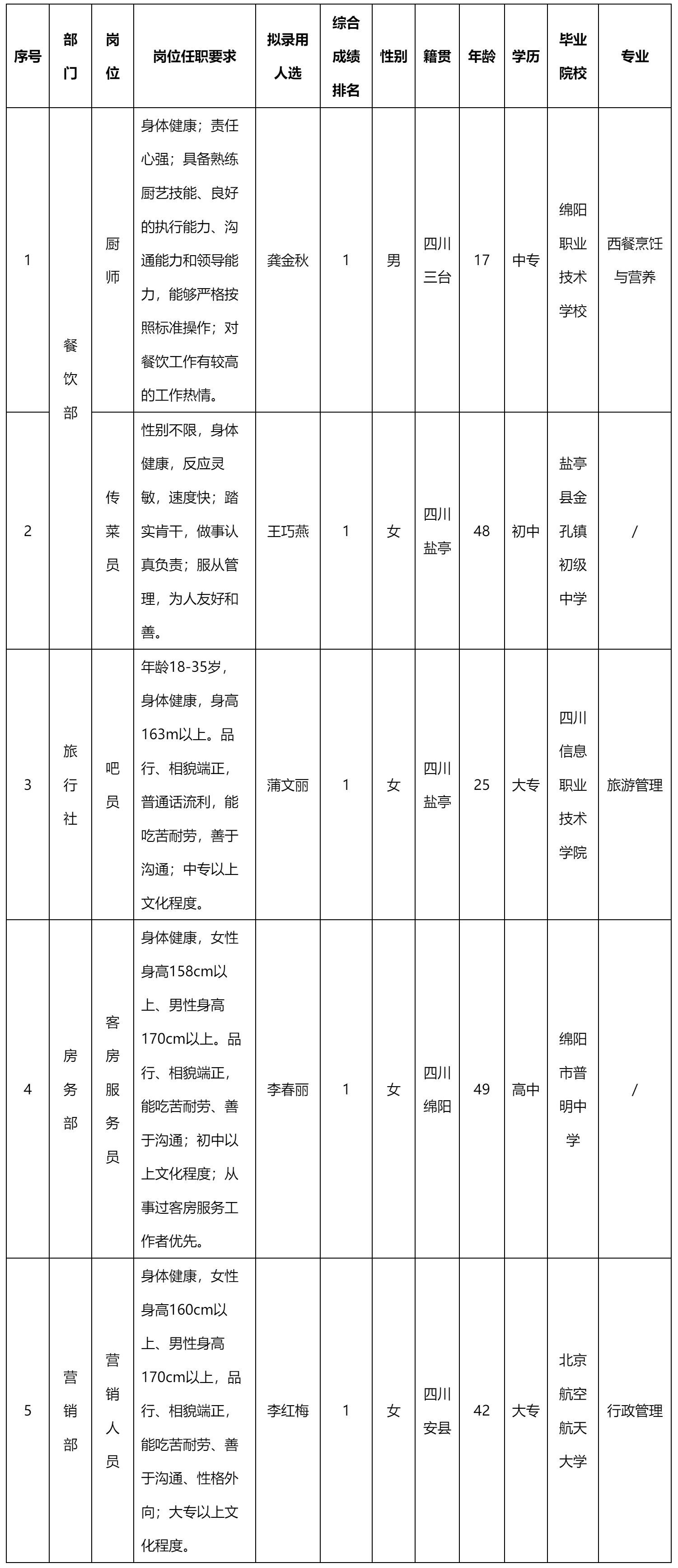 廚師.png